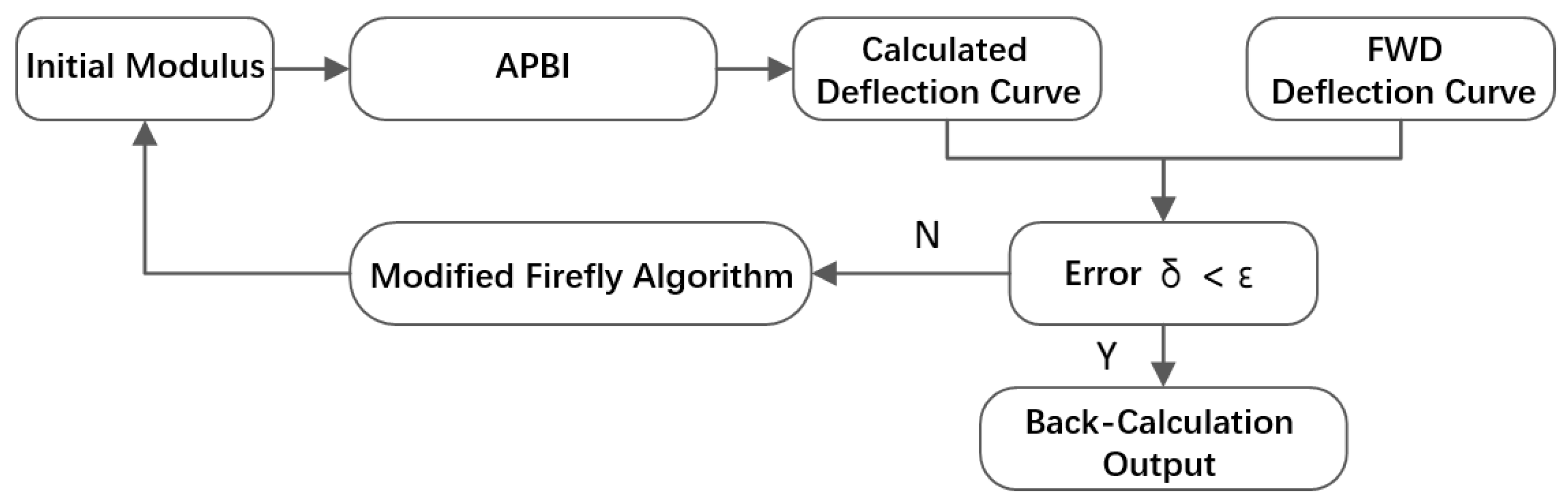 Materials 15 03361 g002 550