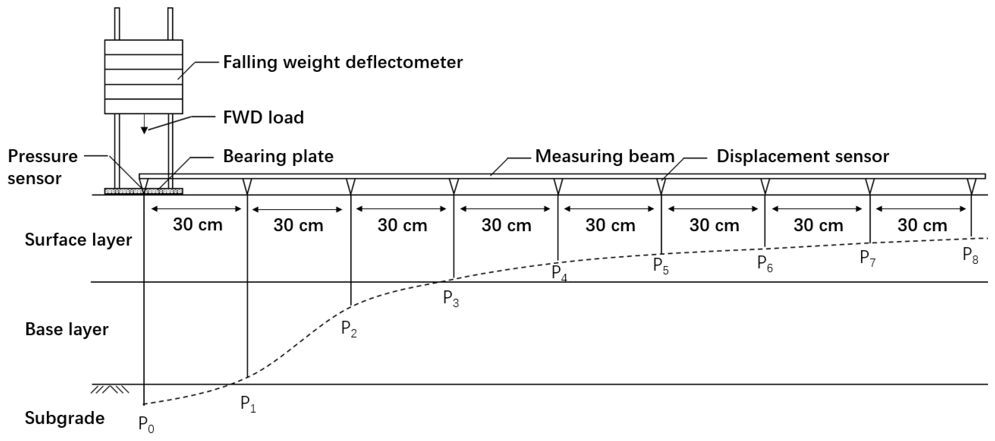 Materials 15 03361 g004 550