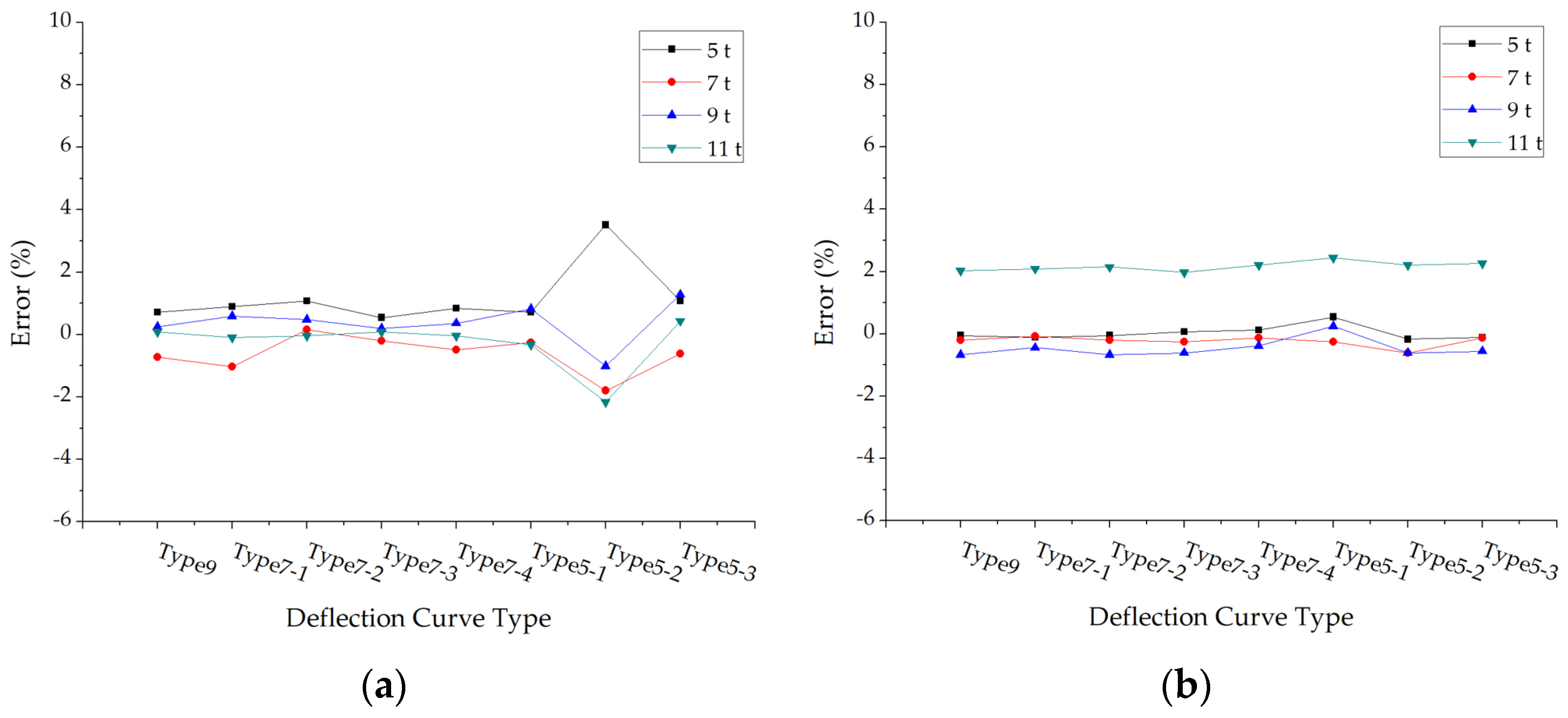 Materials 15 03361 g005a 550