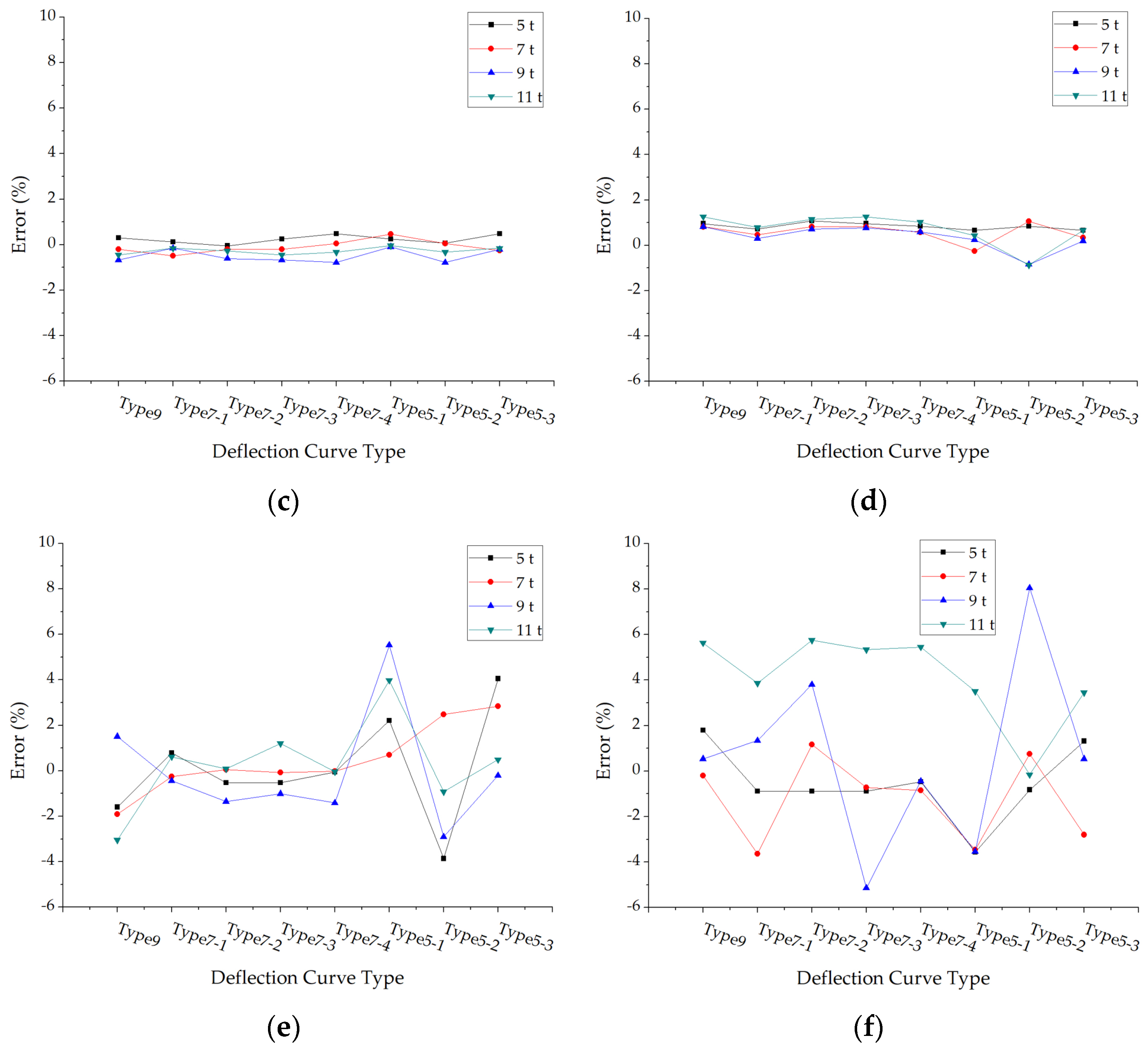 Materials 15 03361 g005b 550