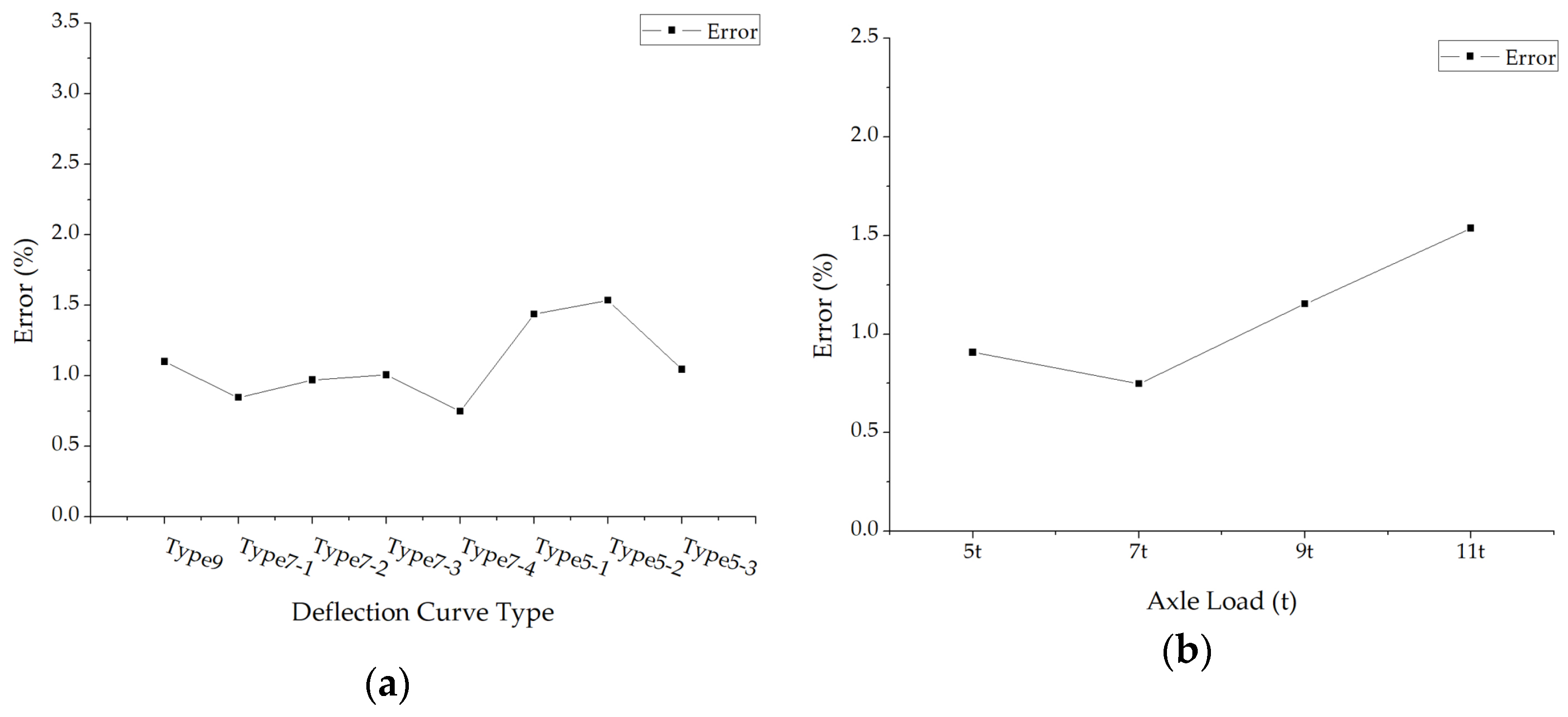 Materials 15 03361 g006 550