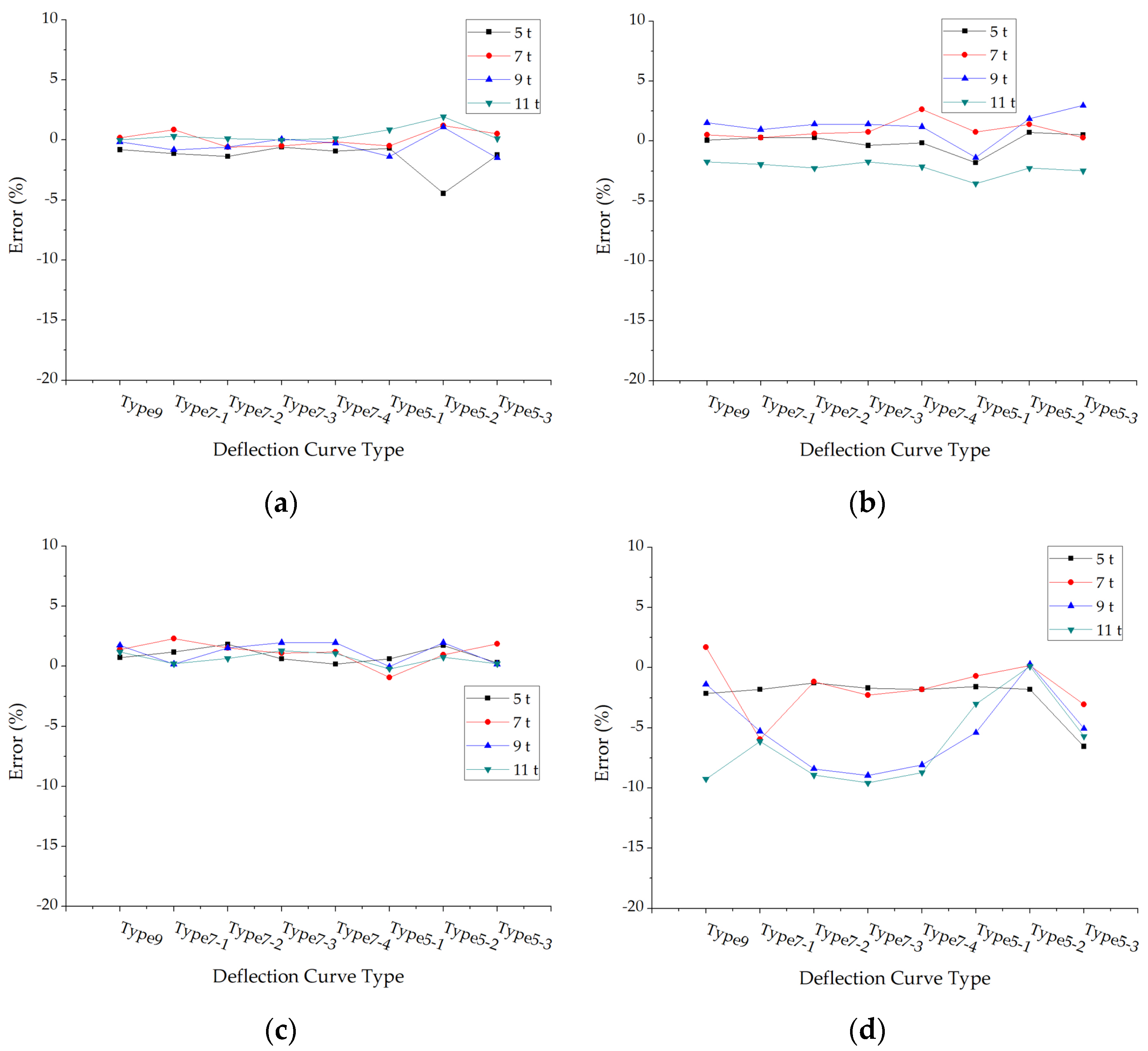Materials 15 03361 g007a 550