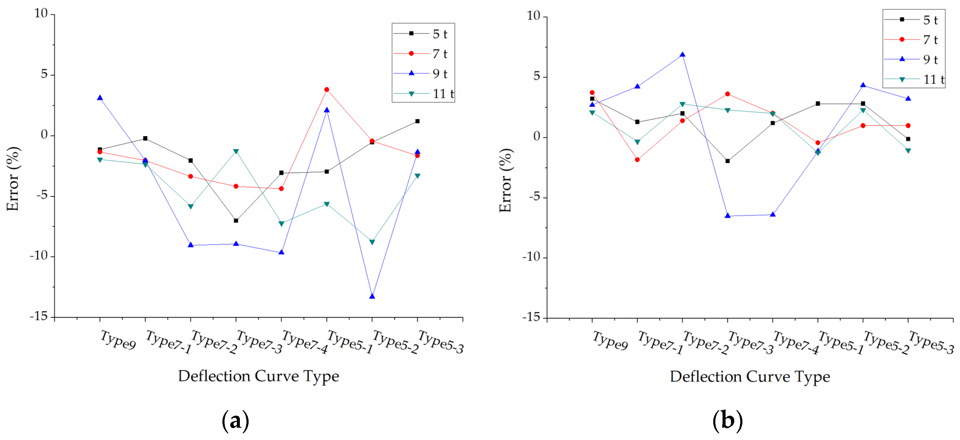 Materials 15 03361 g009 550