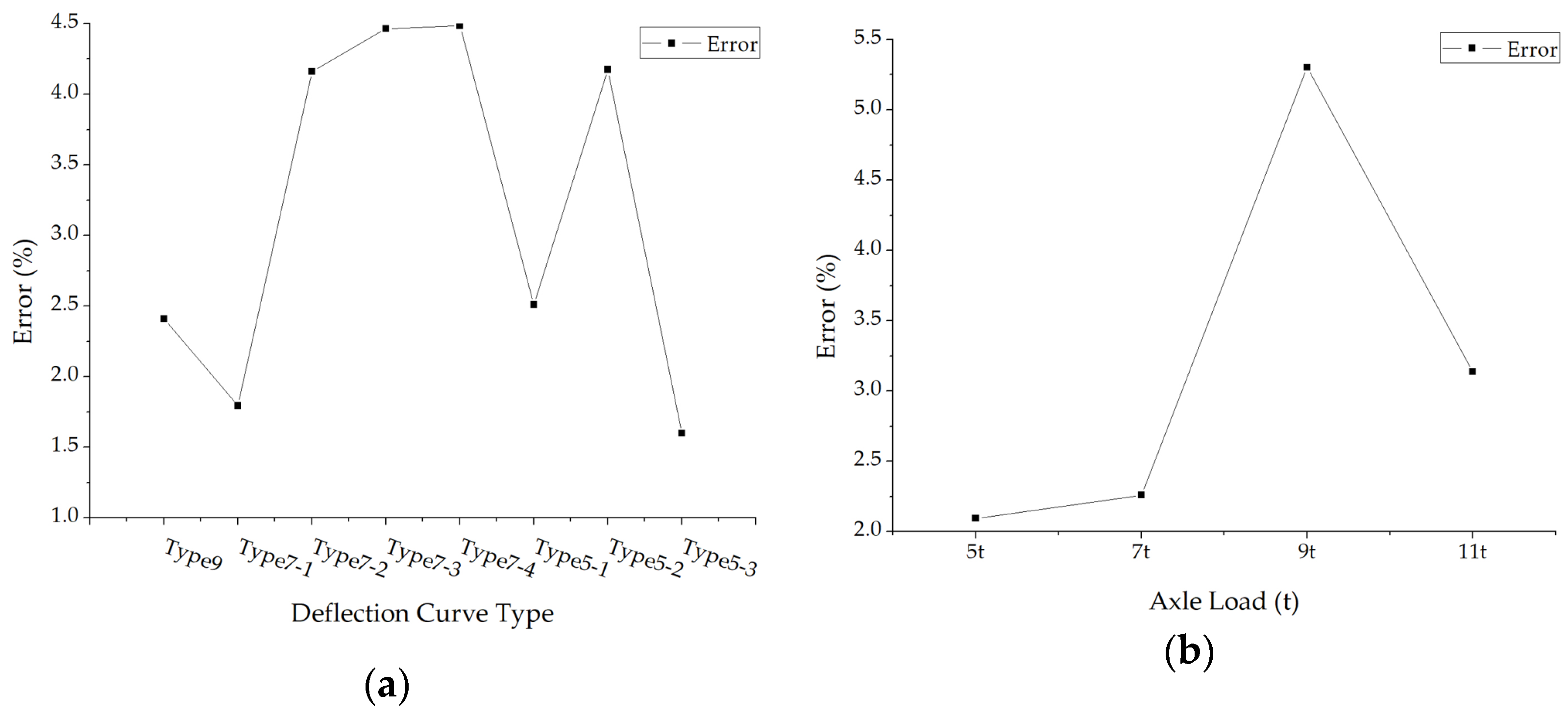 Materials 15 03361 g010 550