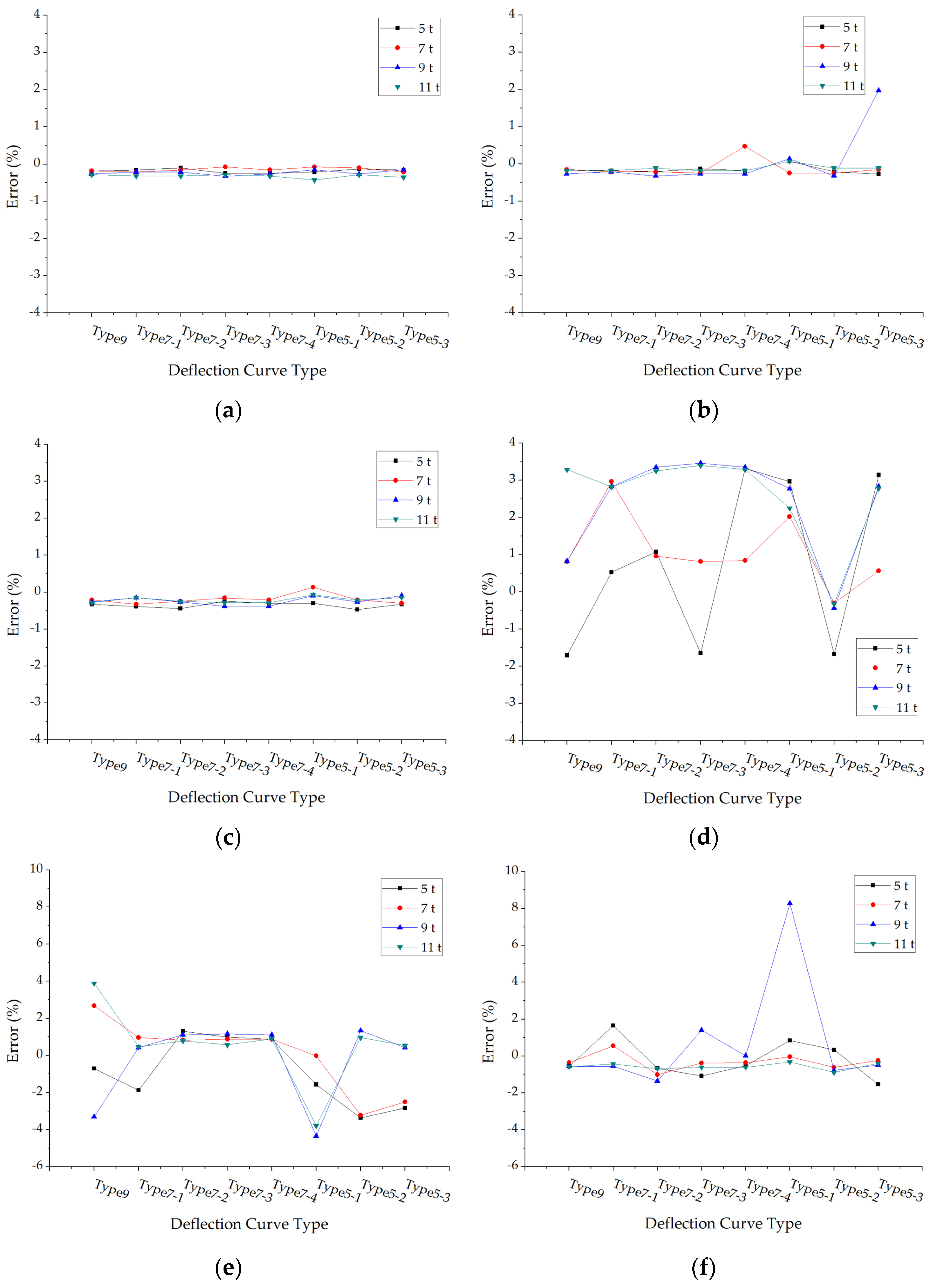 Materials 15 03361 g011 550
