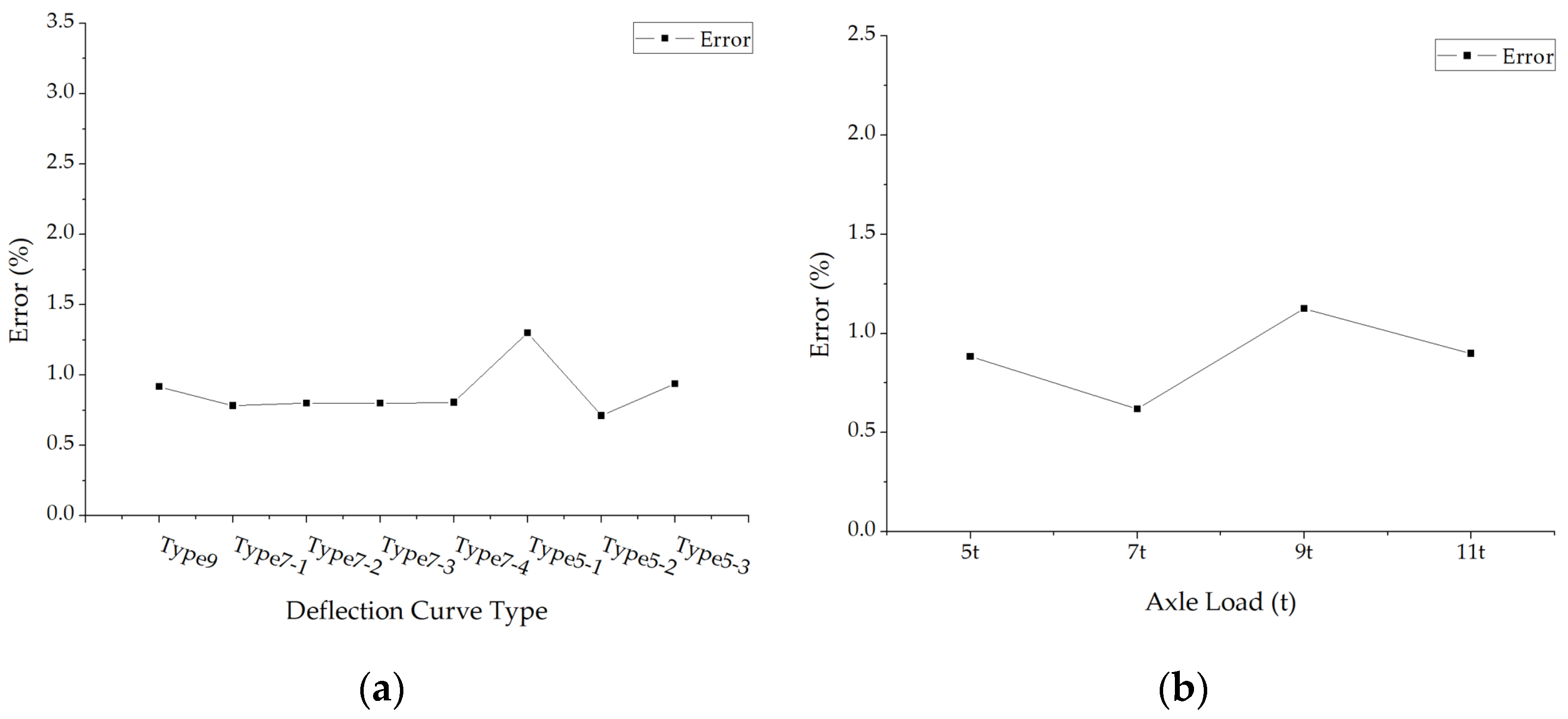 Materials 15 03361 g012 550