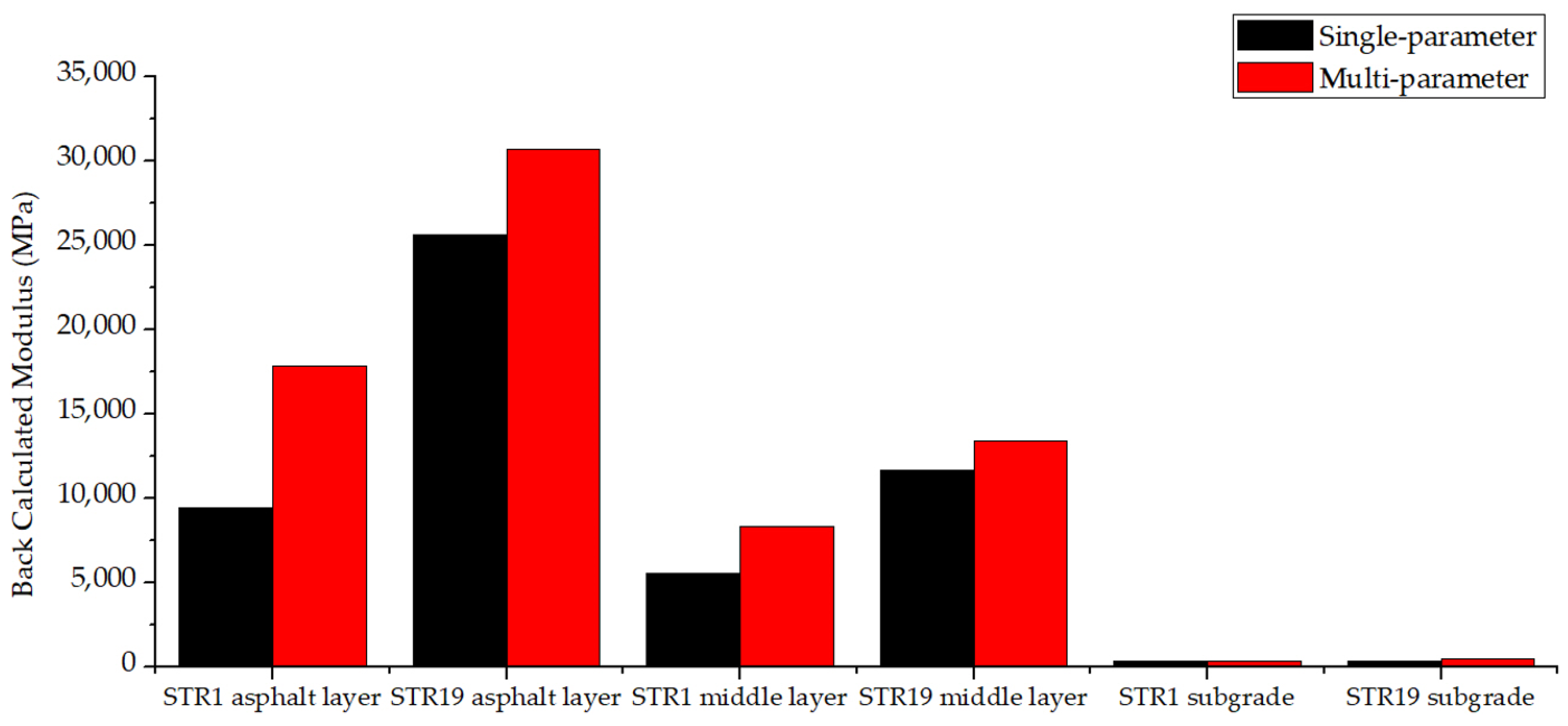 Materials 15 03361 g015 550