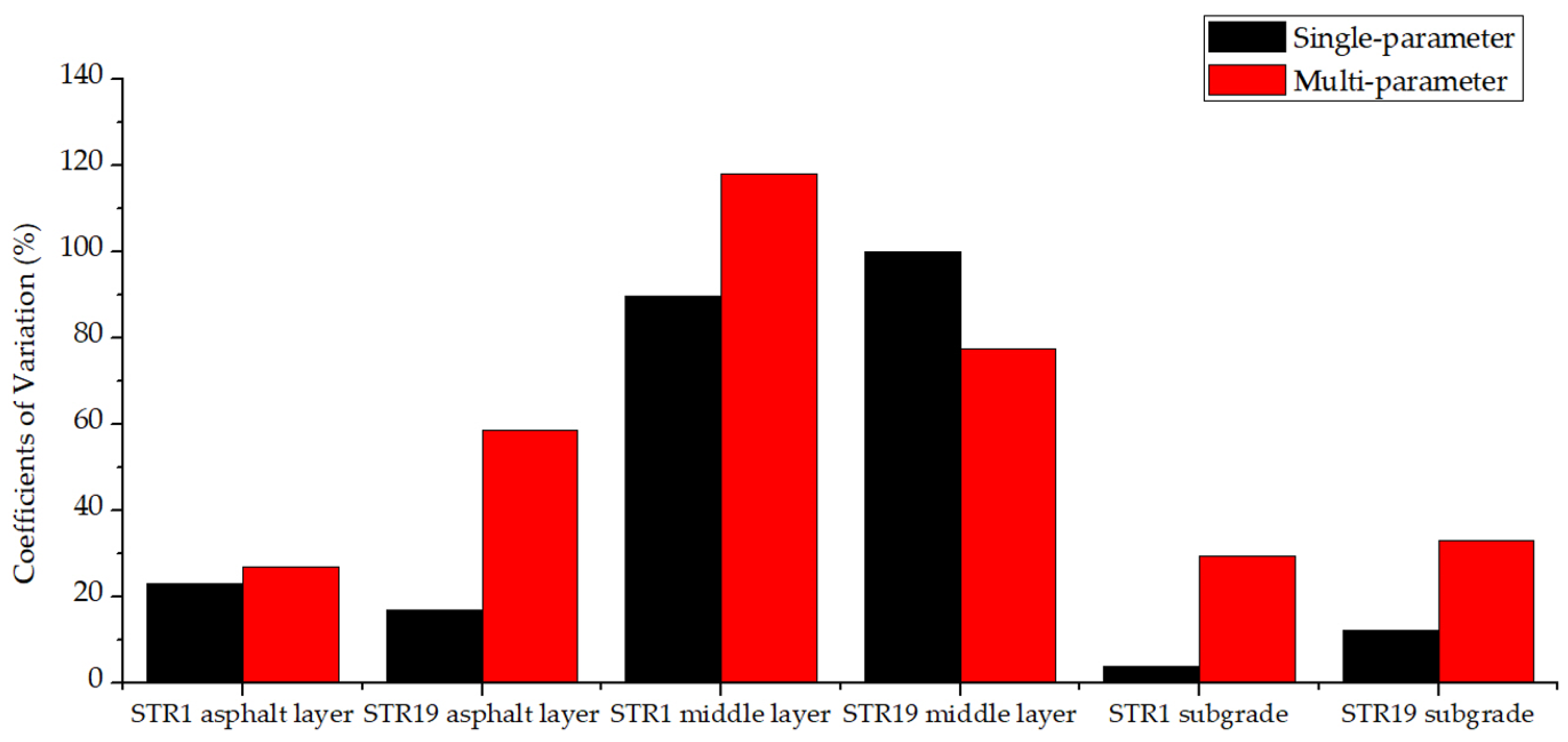 Materials 15 03361 g016 550