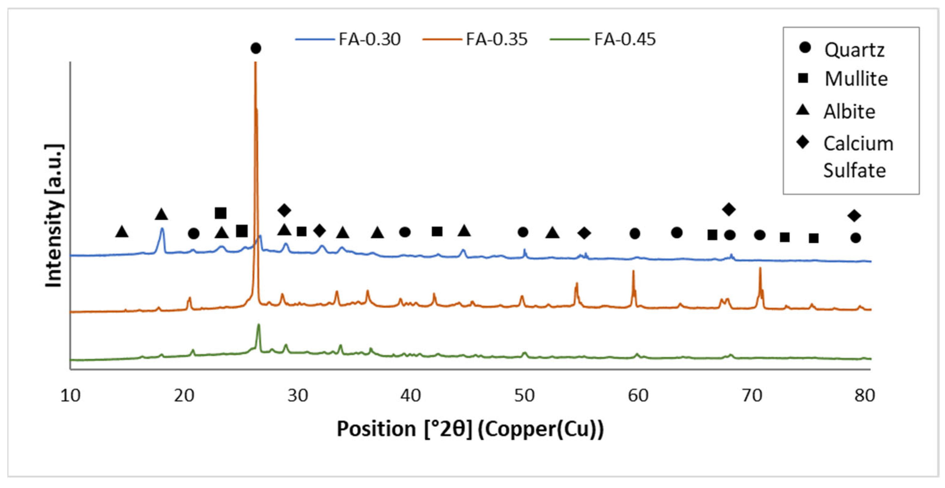 Materials 15 03362 g001