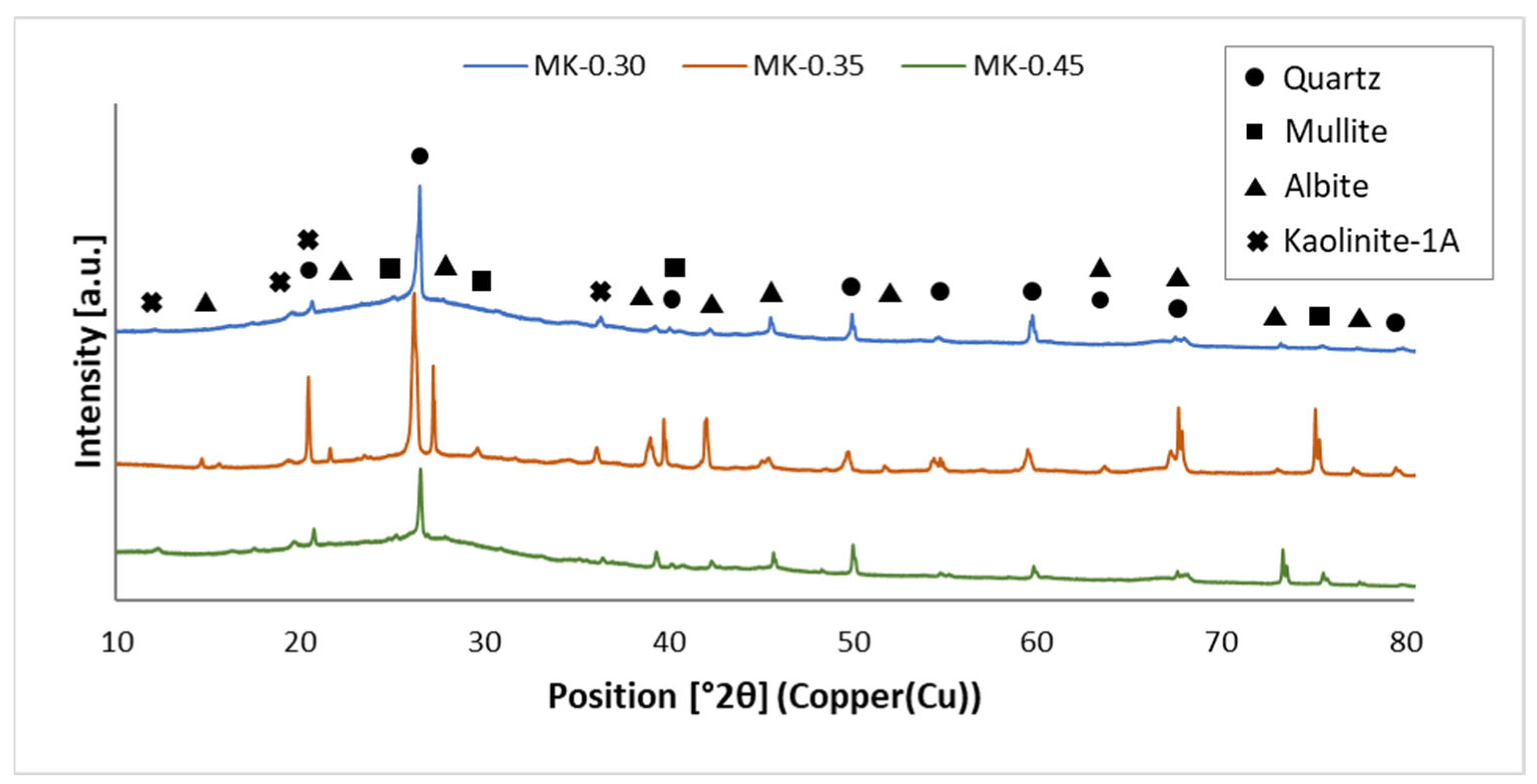 Materials 15 03362 g002
