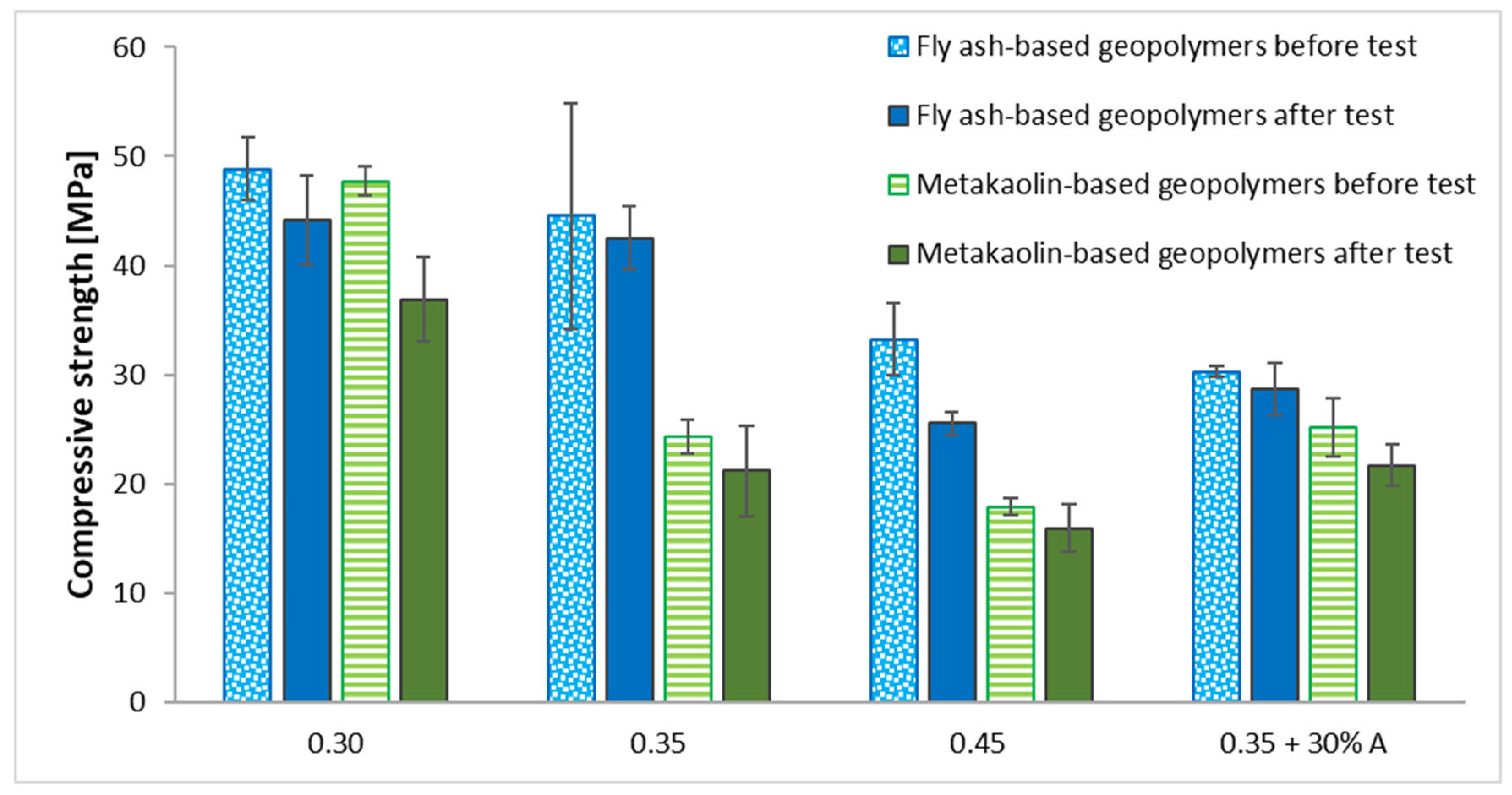 Materials 15 03362 g004