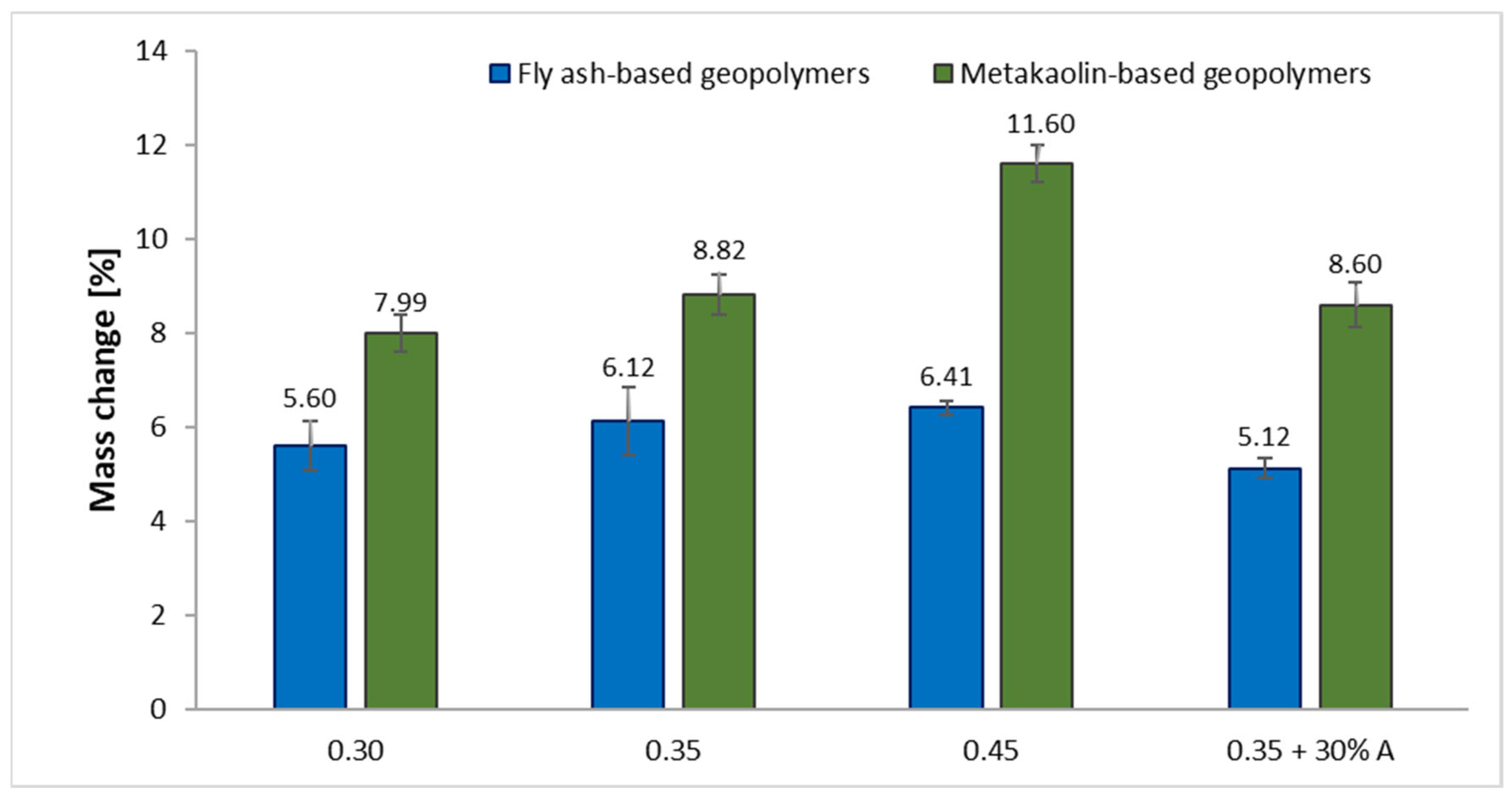 Materials 15 03362 g005