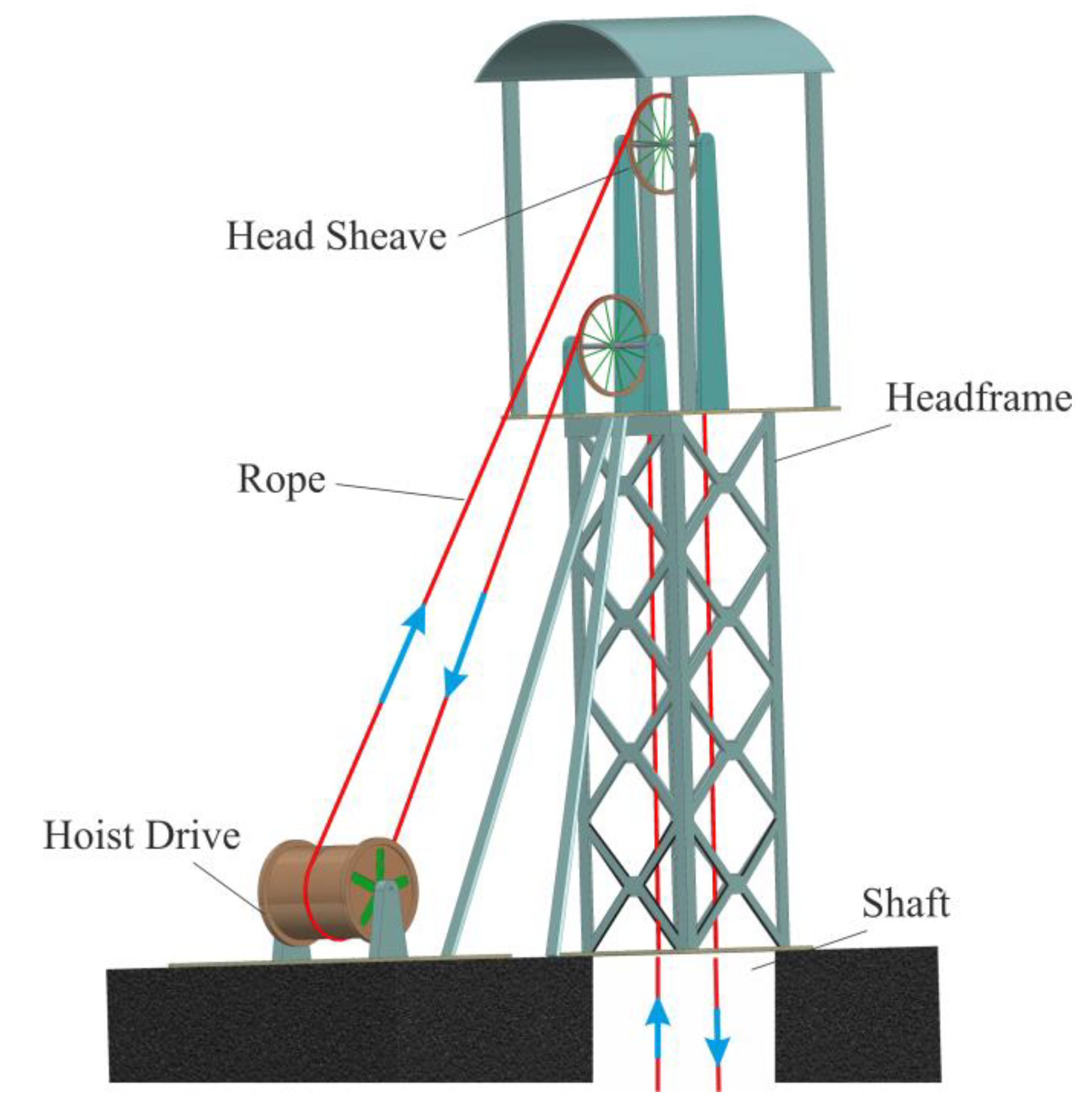 Materials Free FullText Comparative Analysis of Mine Shaft