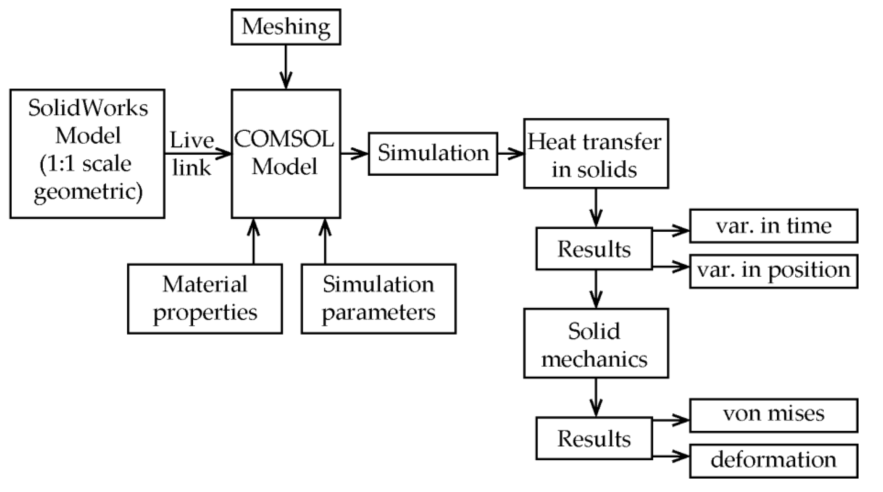 Materials 15 03363 g003 550