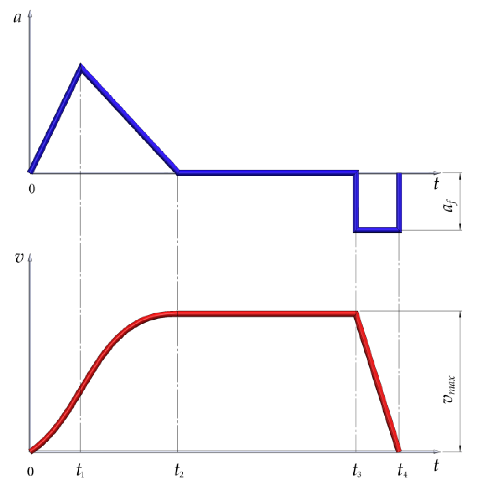 Materials 15 03363 g004 550