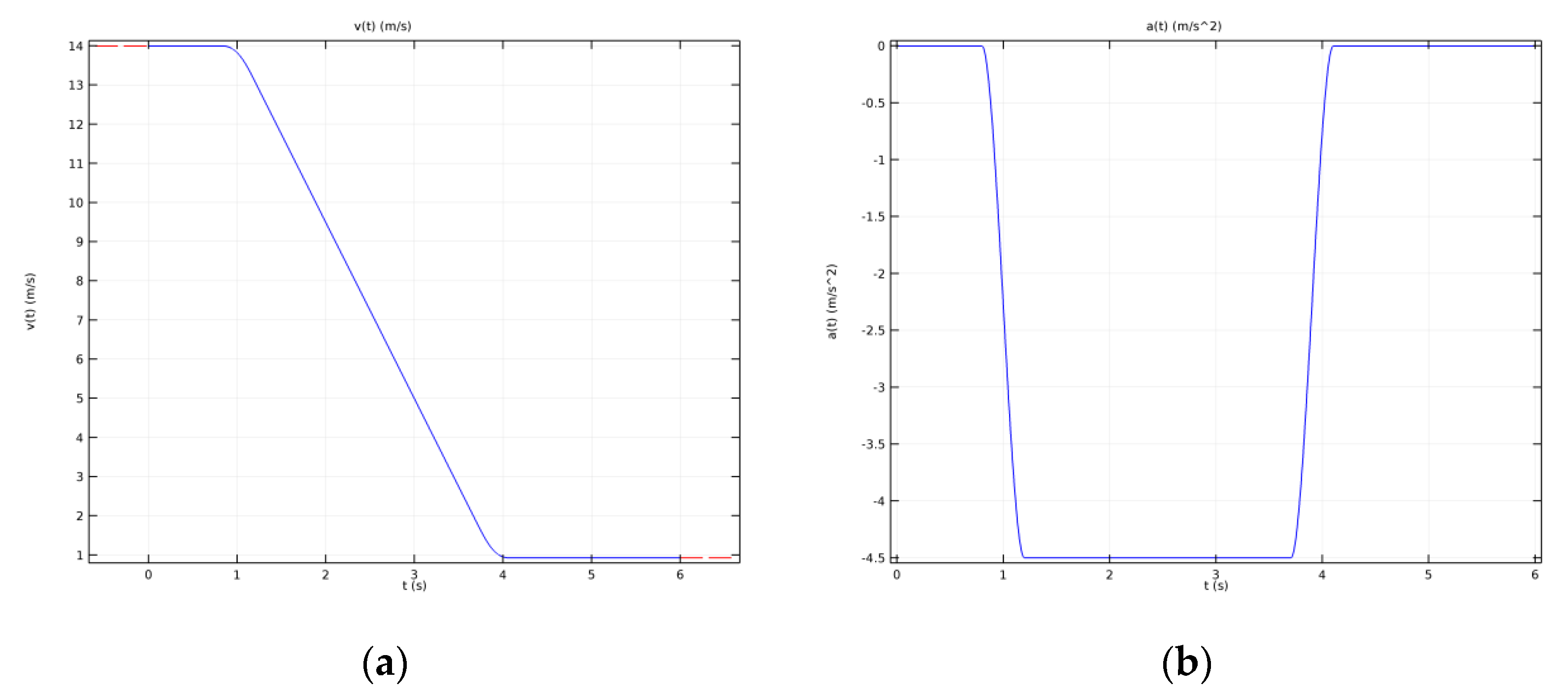 Materials 15 03363 g015 550