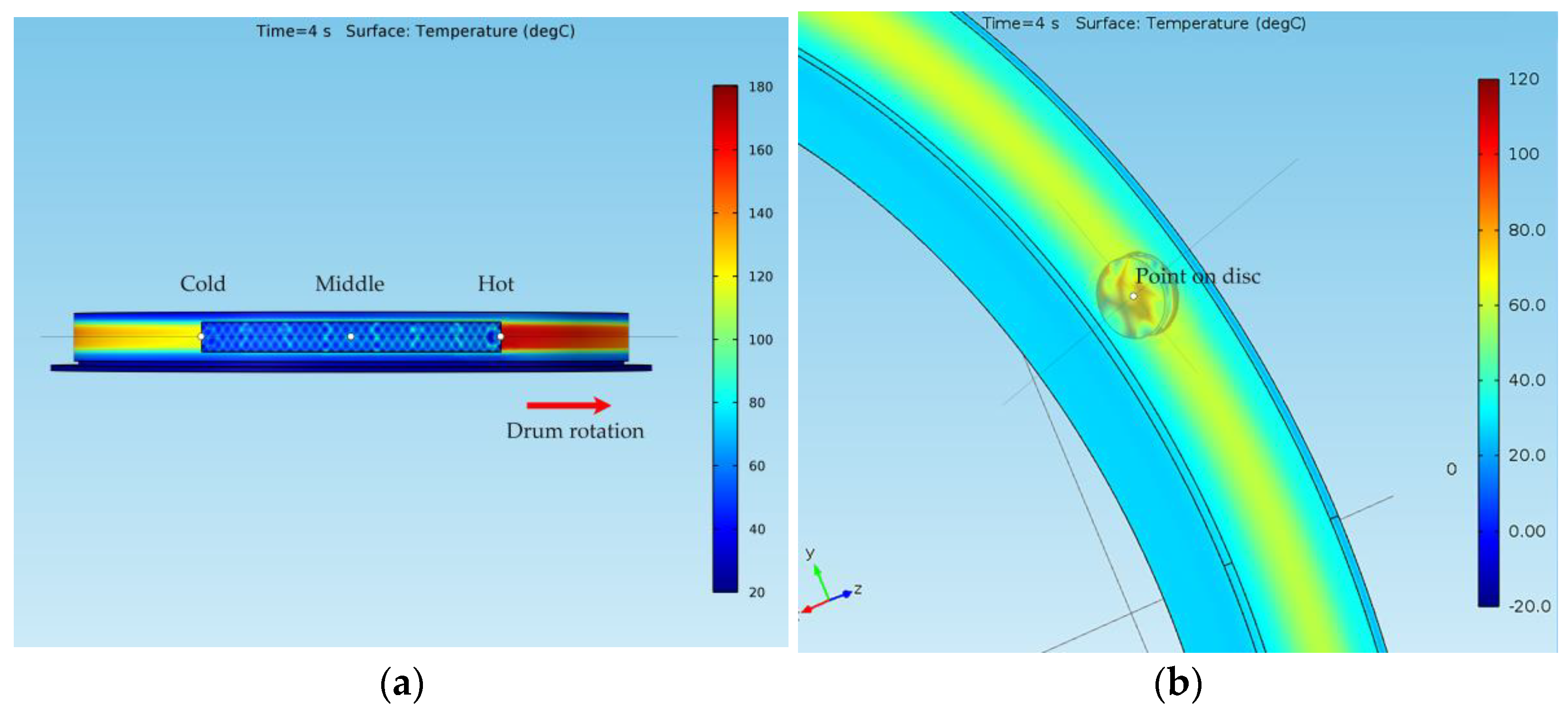 Materials 15 03363 g017 550