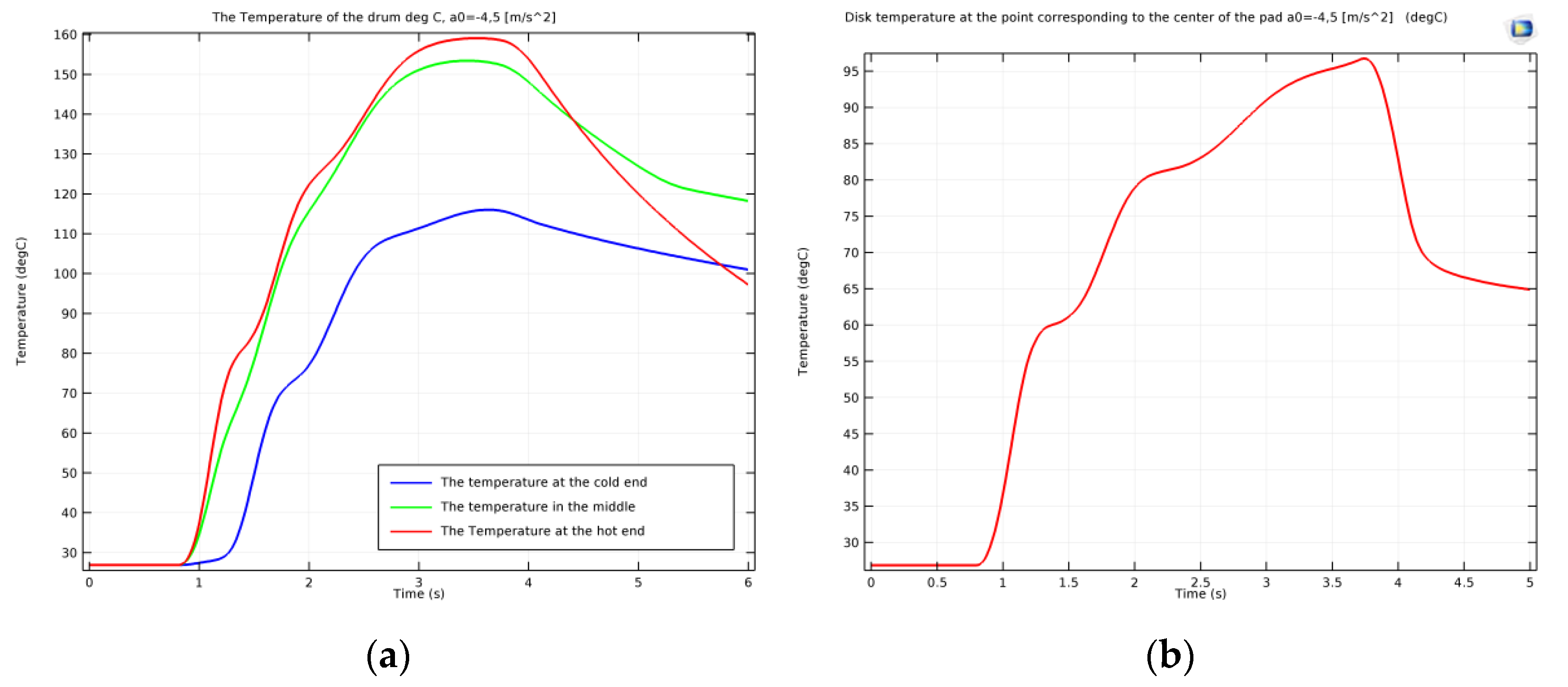Materials 15 03363 g018 550
