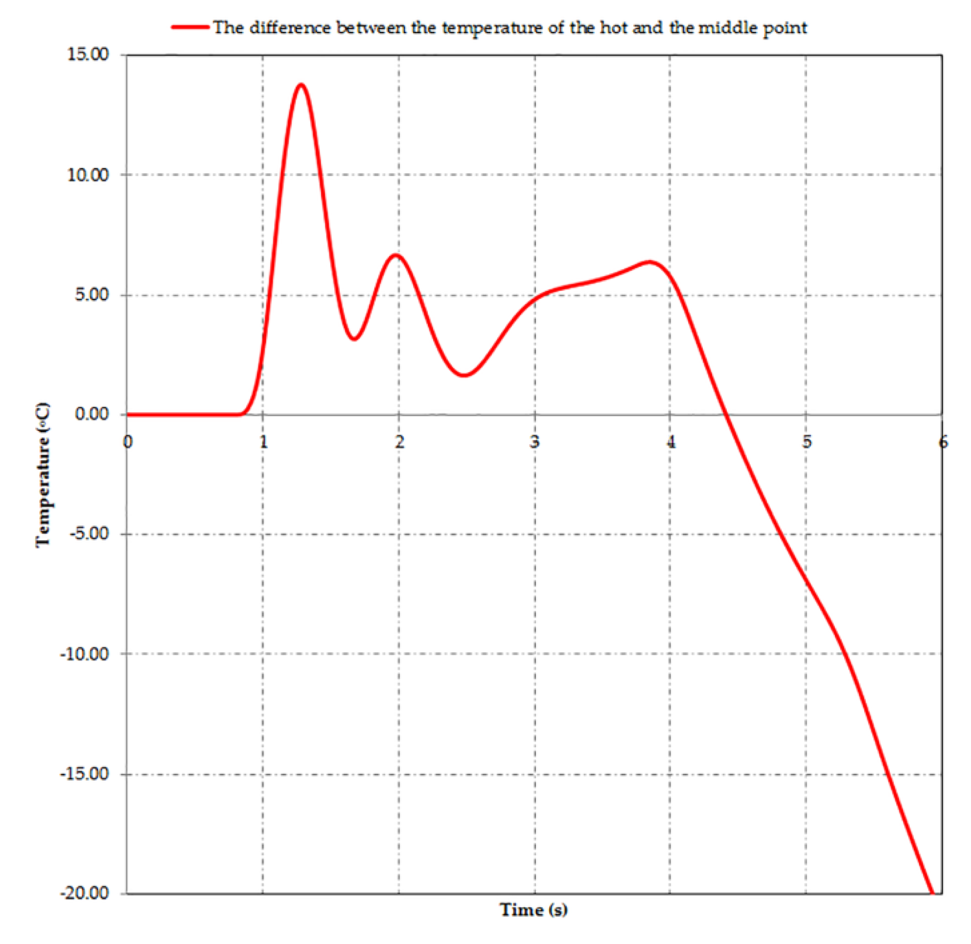 Materials 15 03363 g019 550