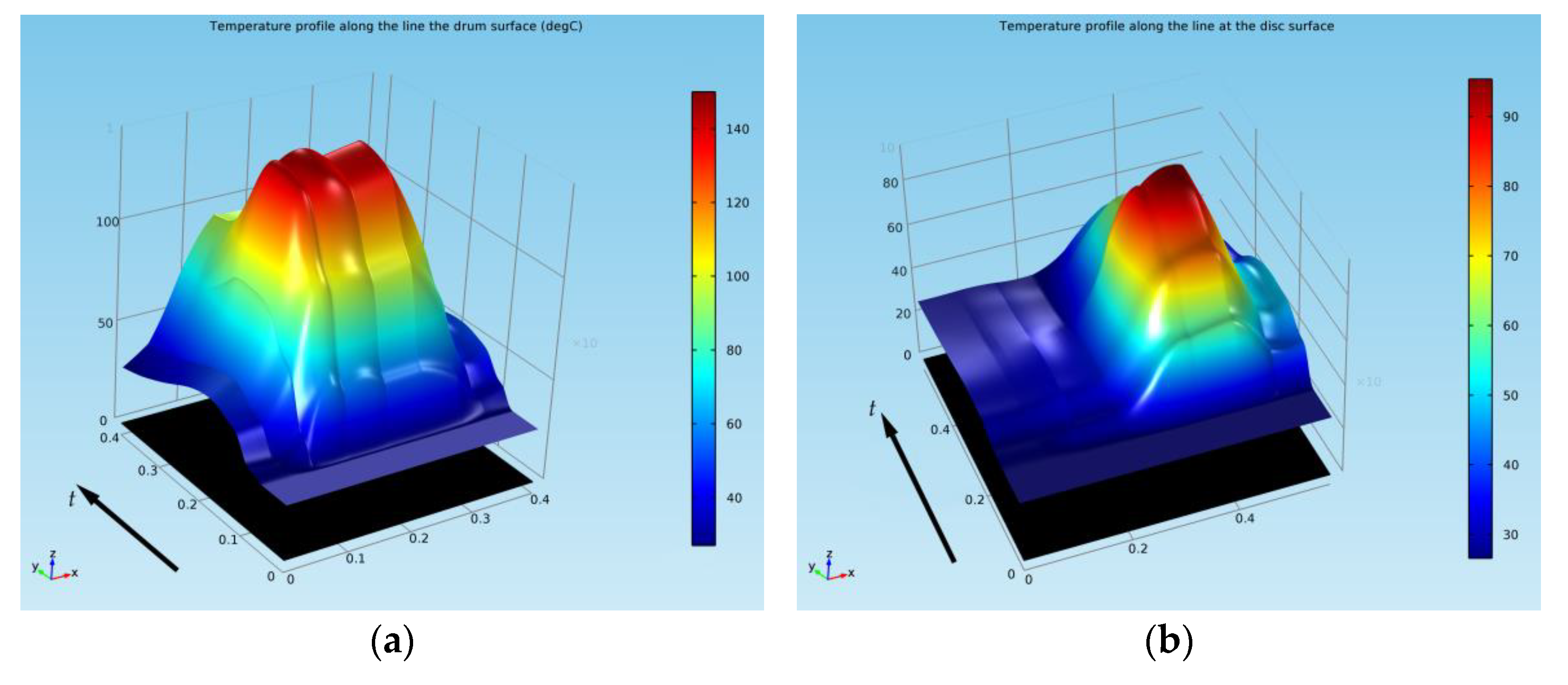 Materials 15 03363 g023 550