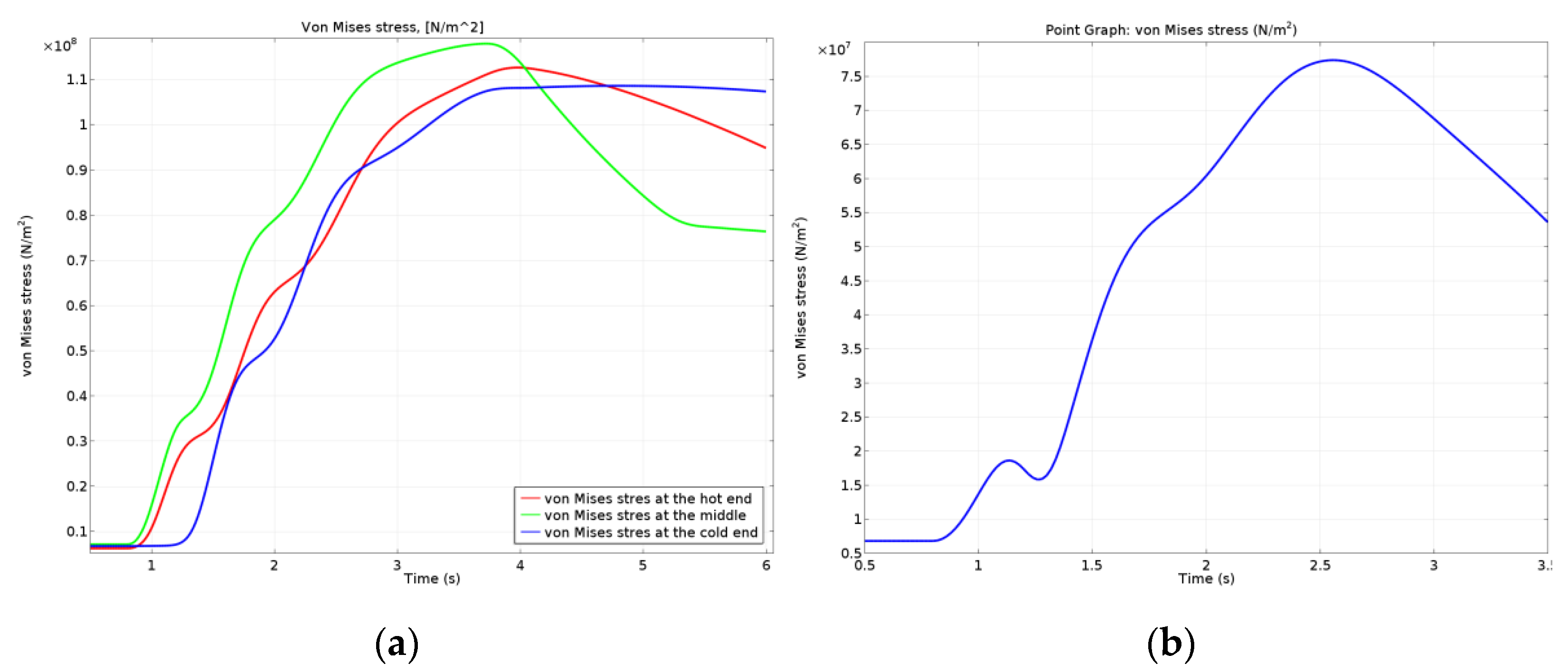 Materials 15 03363 g027 550