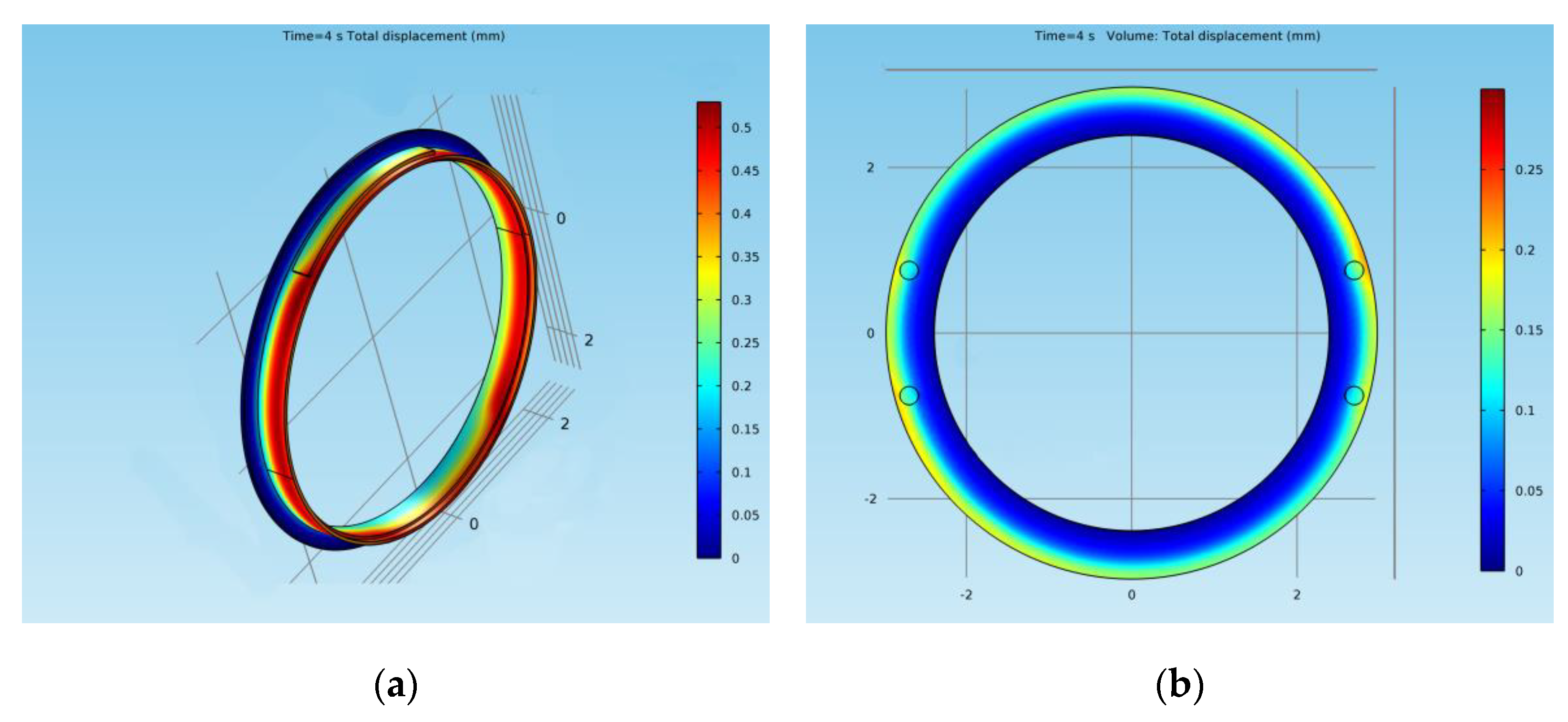 Materials 15 03363 g029 550