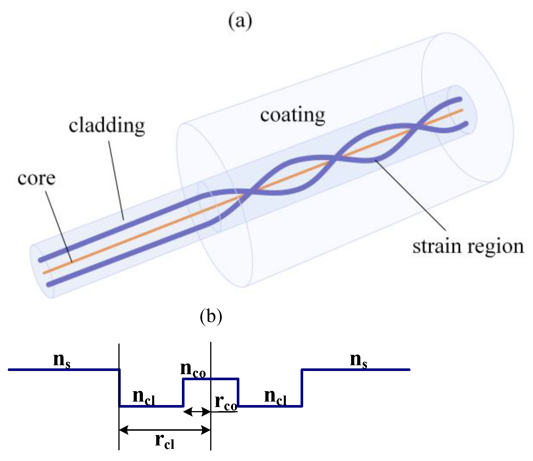 Materials 15 03366 g001