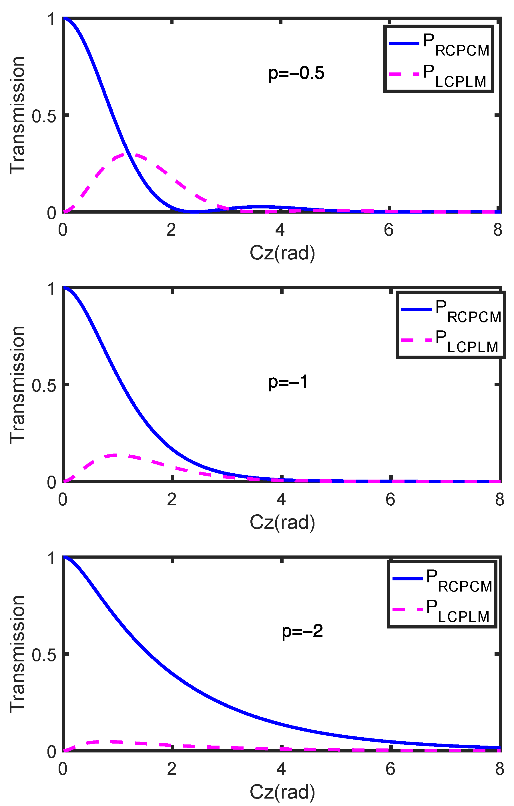 Materials 15 03366 g002