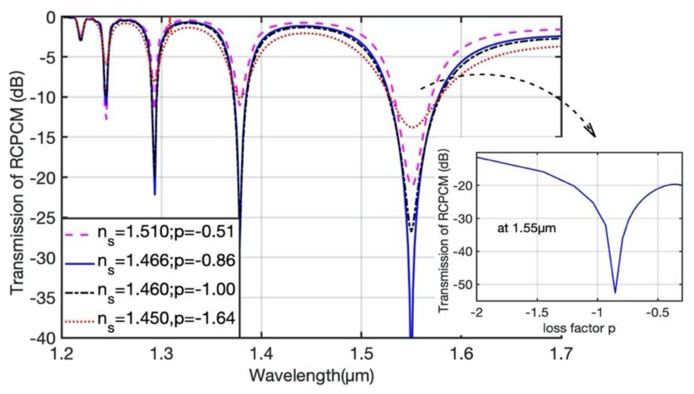 Materials 15 03366 g004