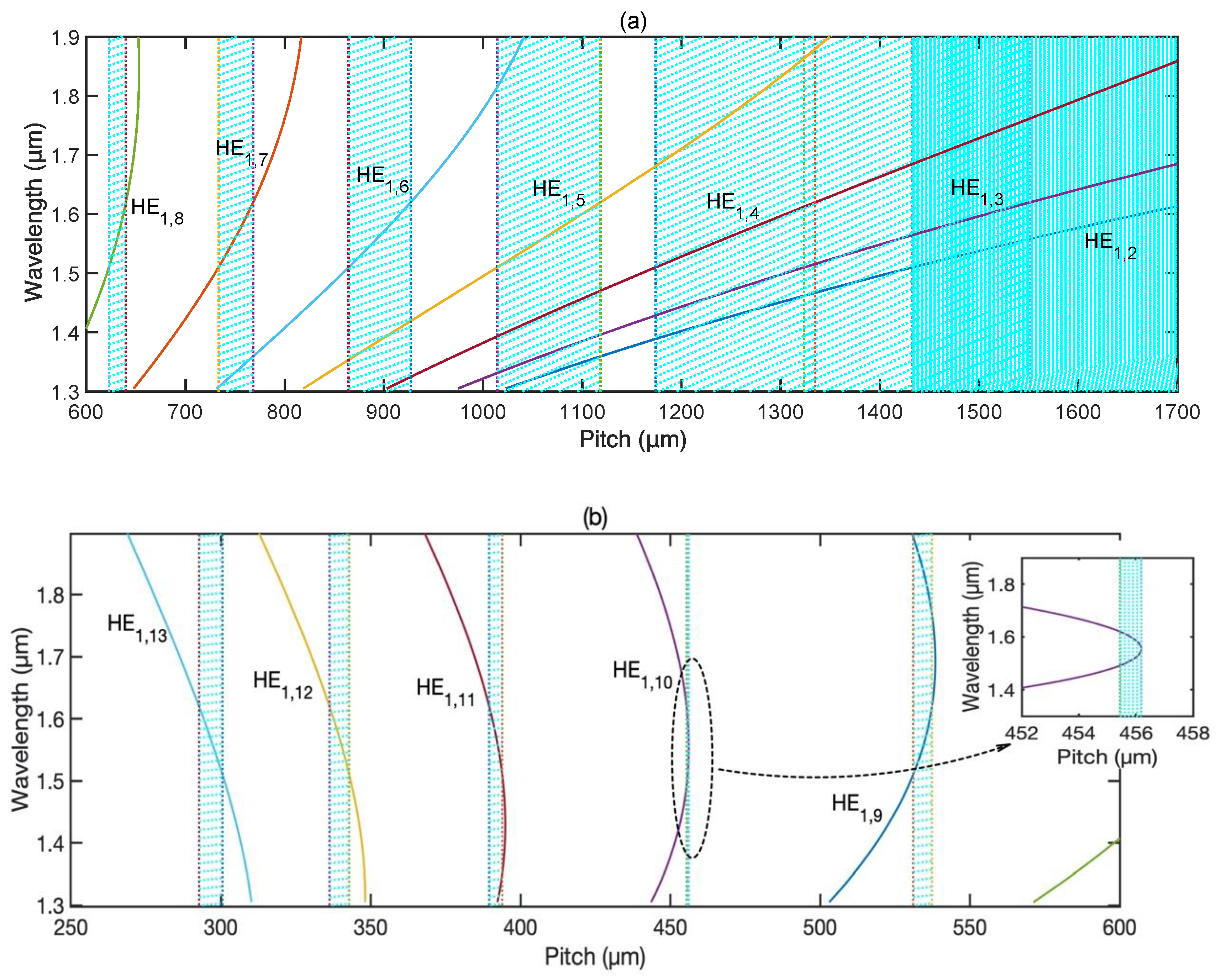 Materials 15 03366 g005