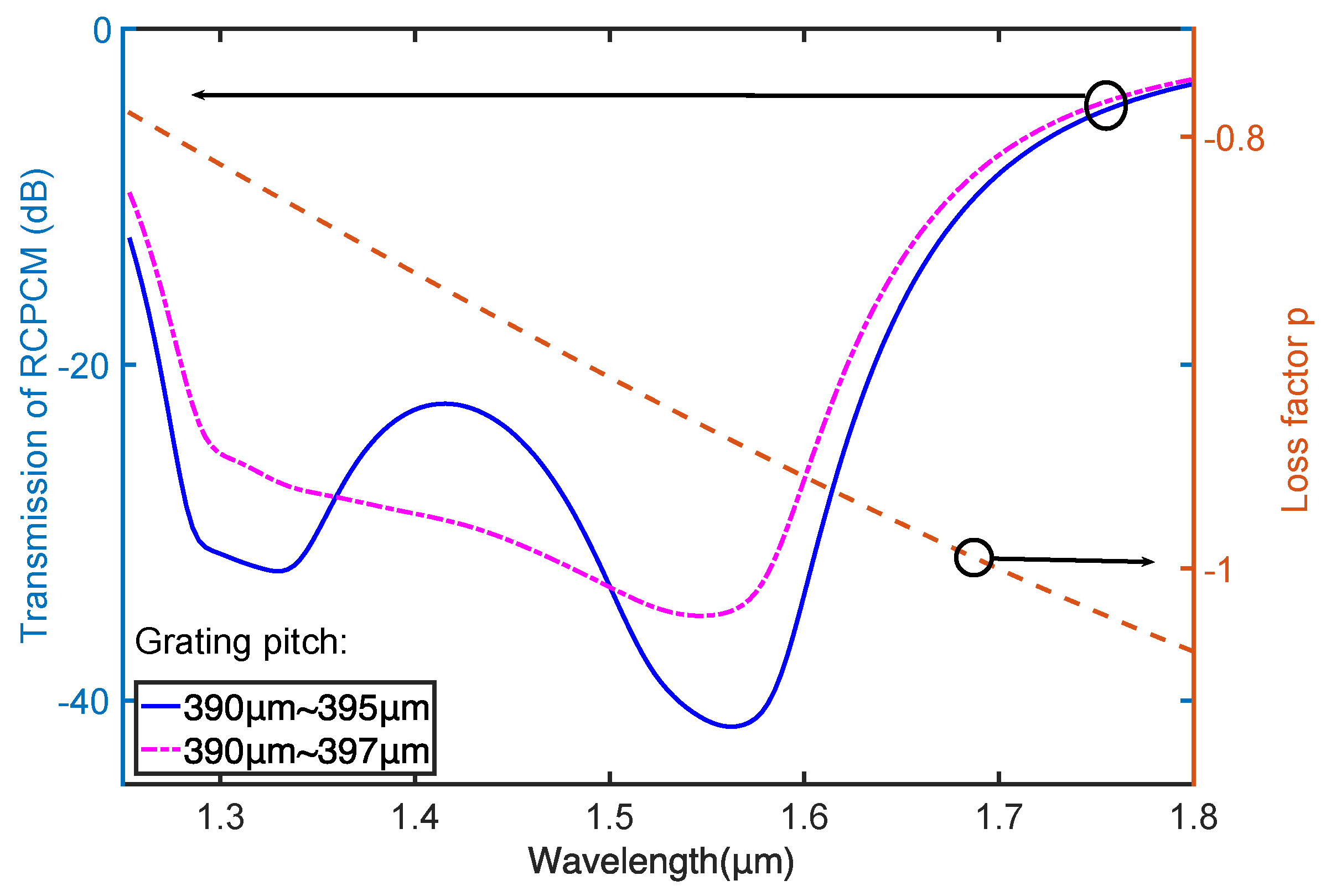 Materials 15 03366 g008