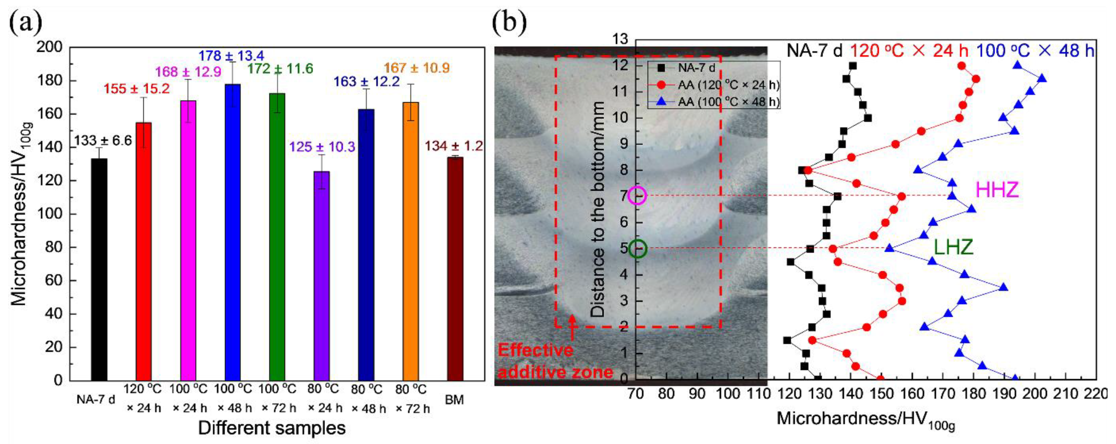 Materials 15 03368 g002