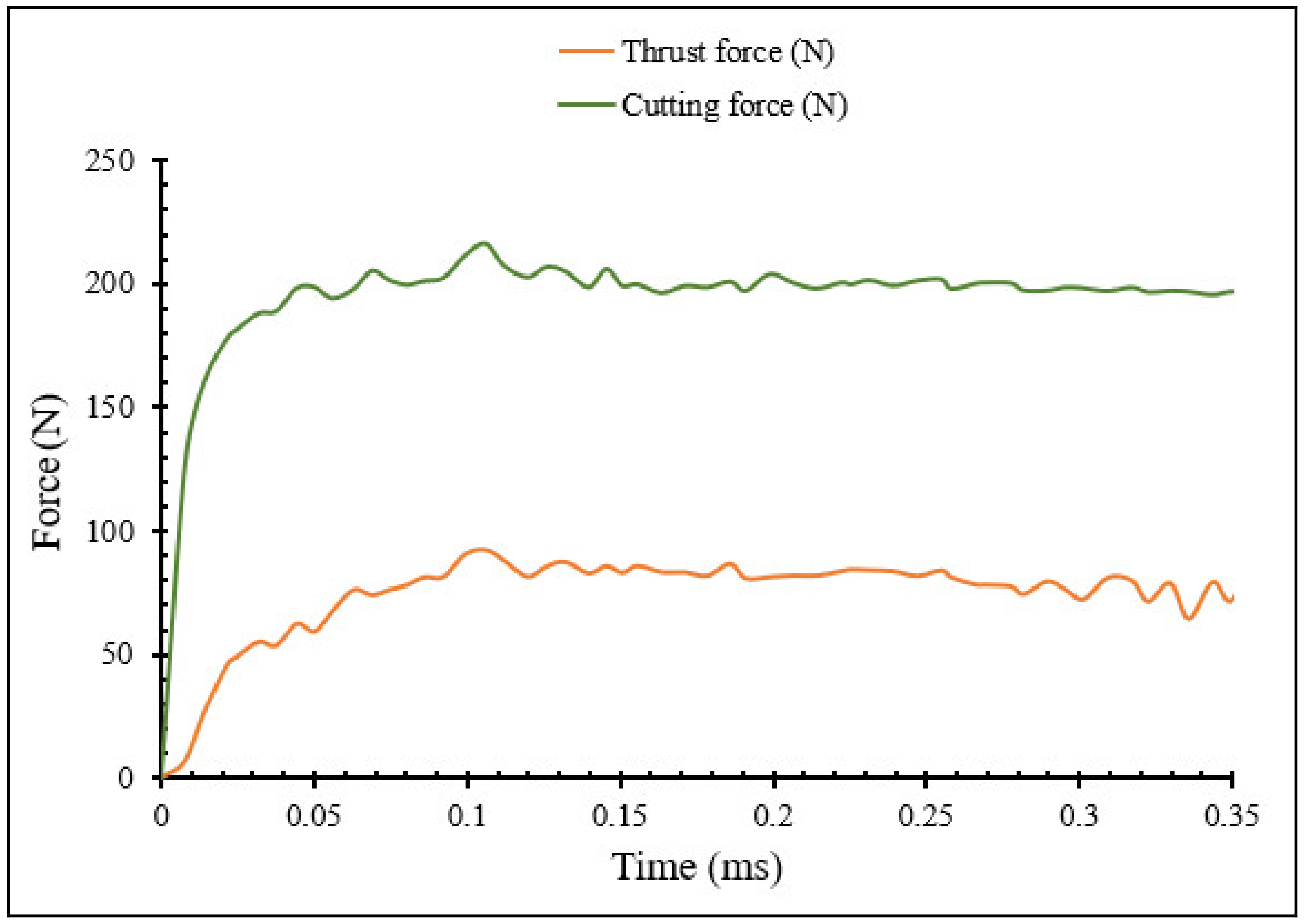 Materials 15 03369 g004 550