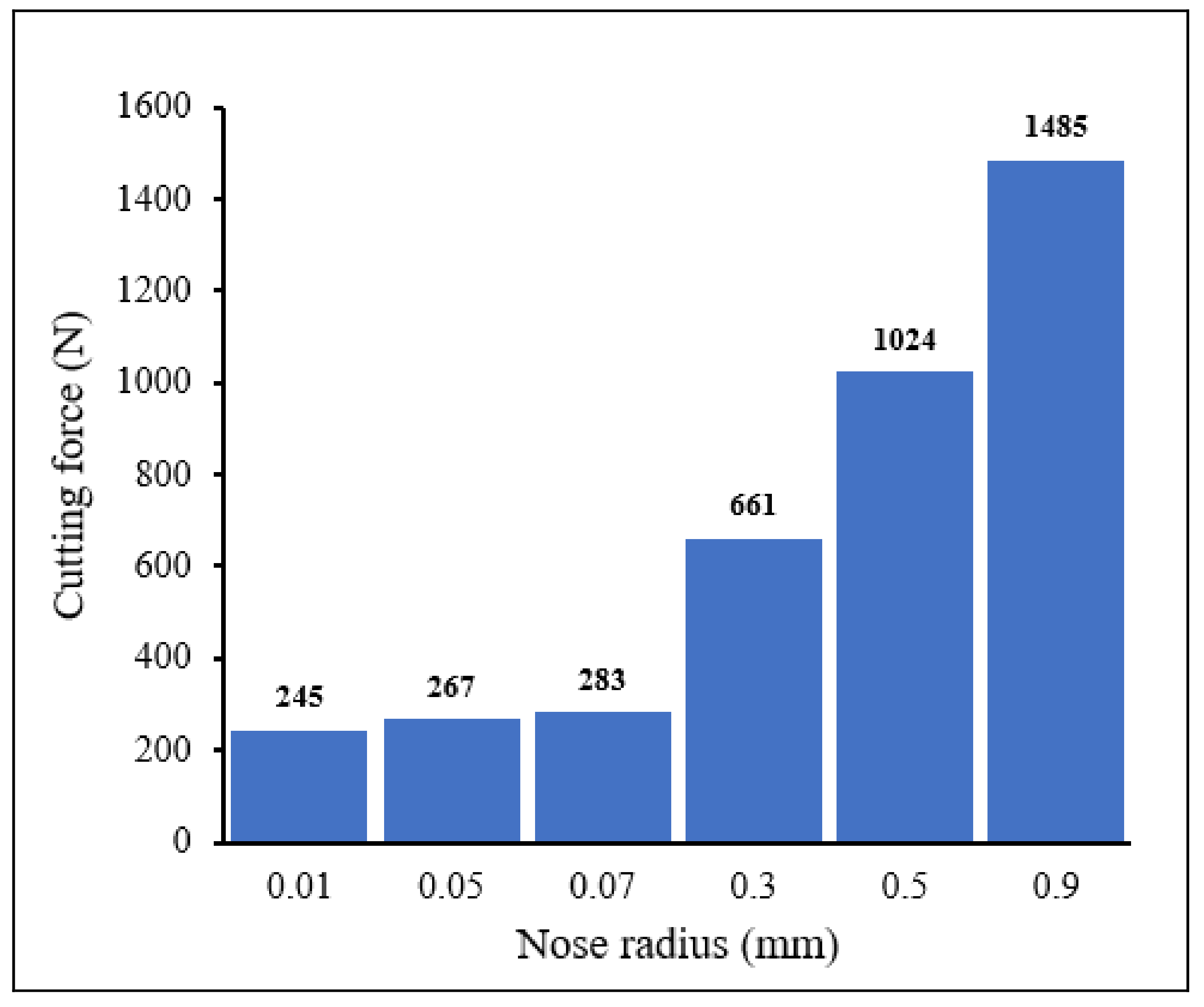 Materials 15 03369 g009 550