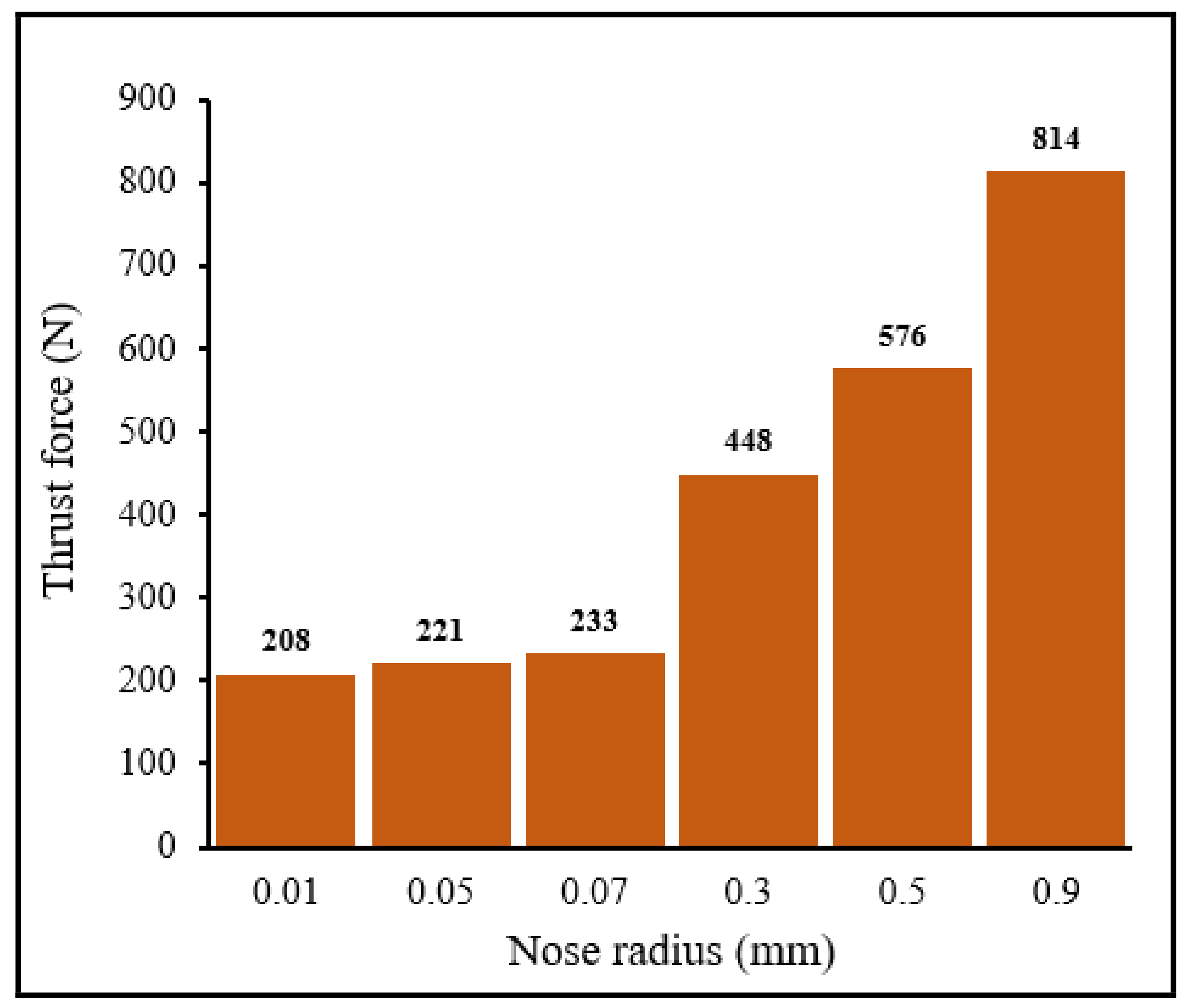 Materials 15 03369 g010 550