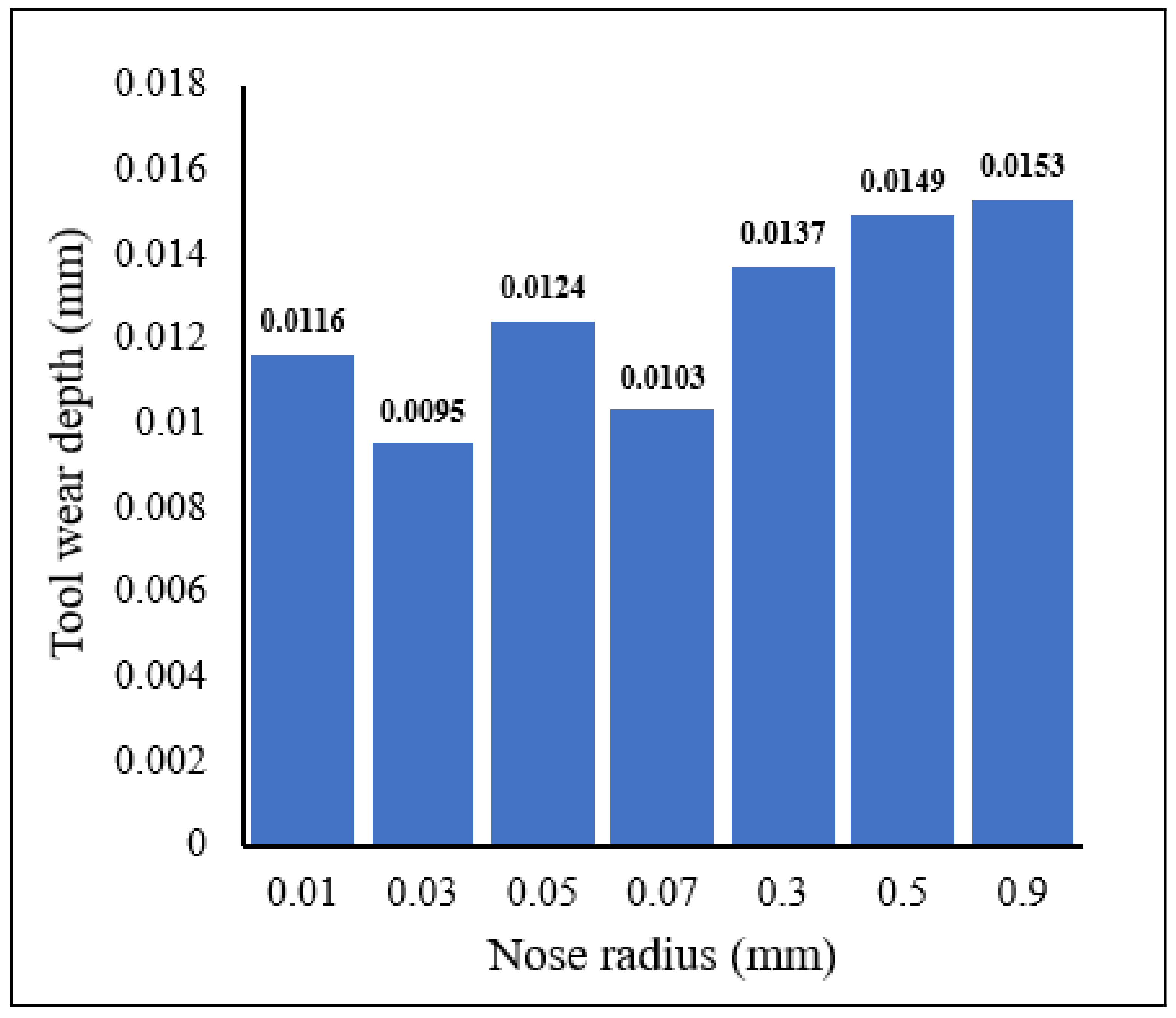 Materials 15 03369 g011 550