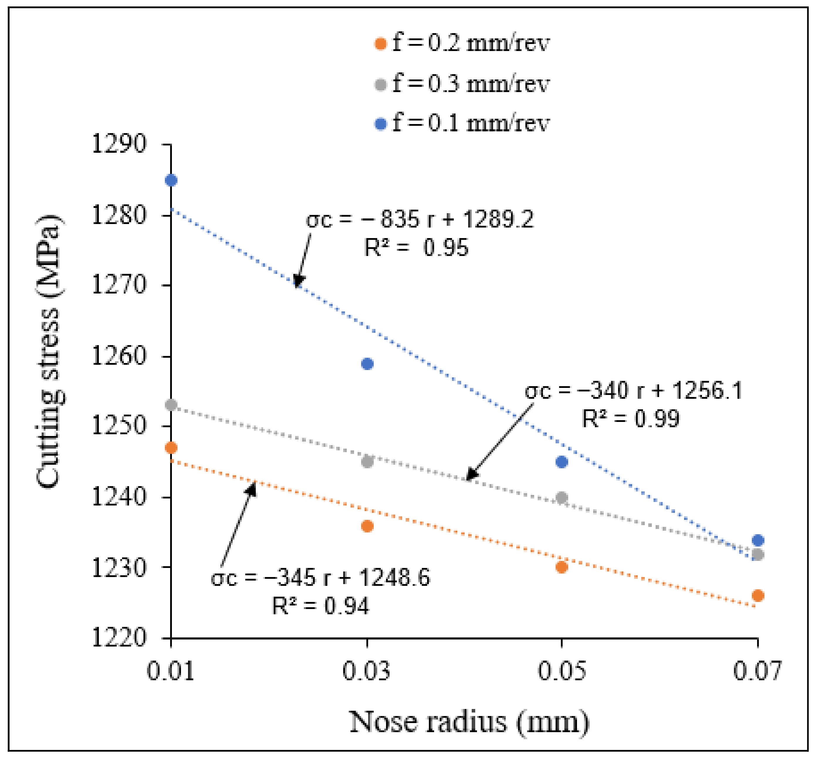 Materials 15 03369 g014 550