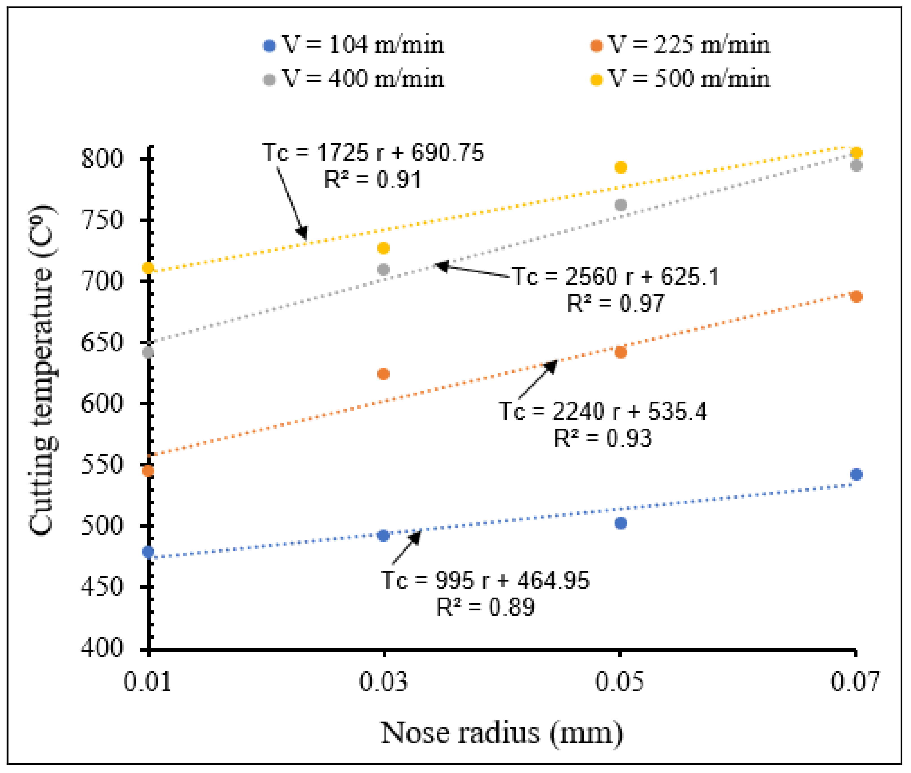 Materials 15 03369 g016 550