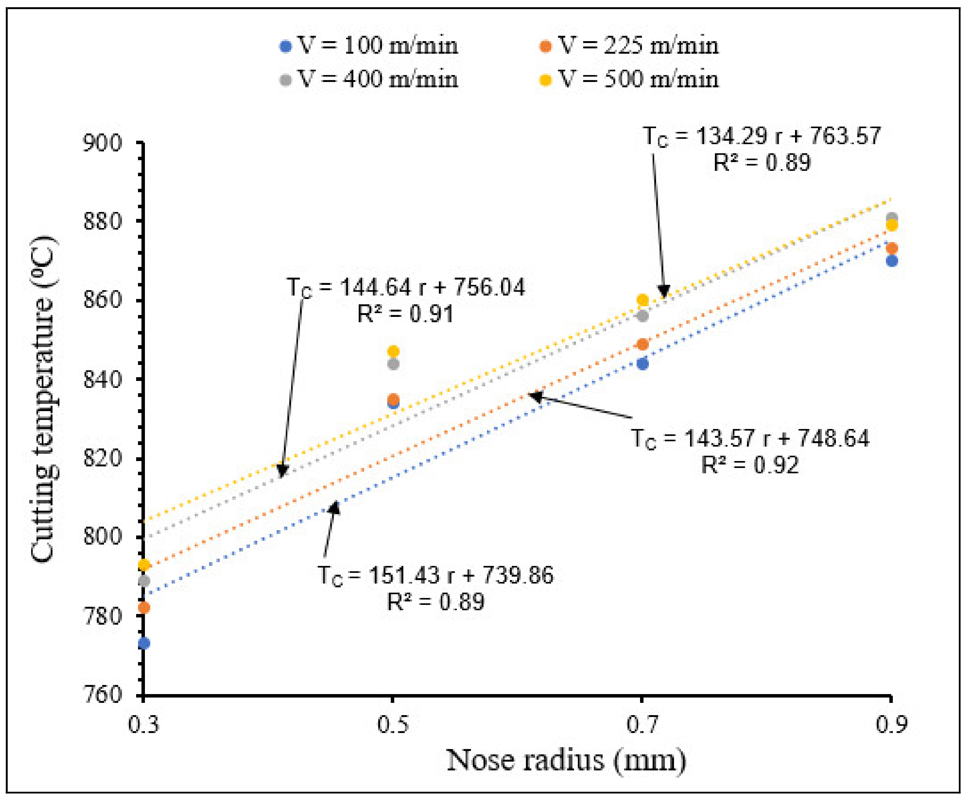 Materials 15 03369 g017 550
