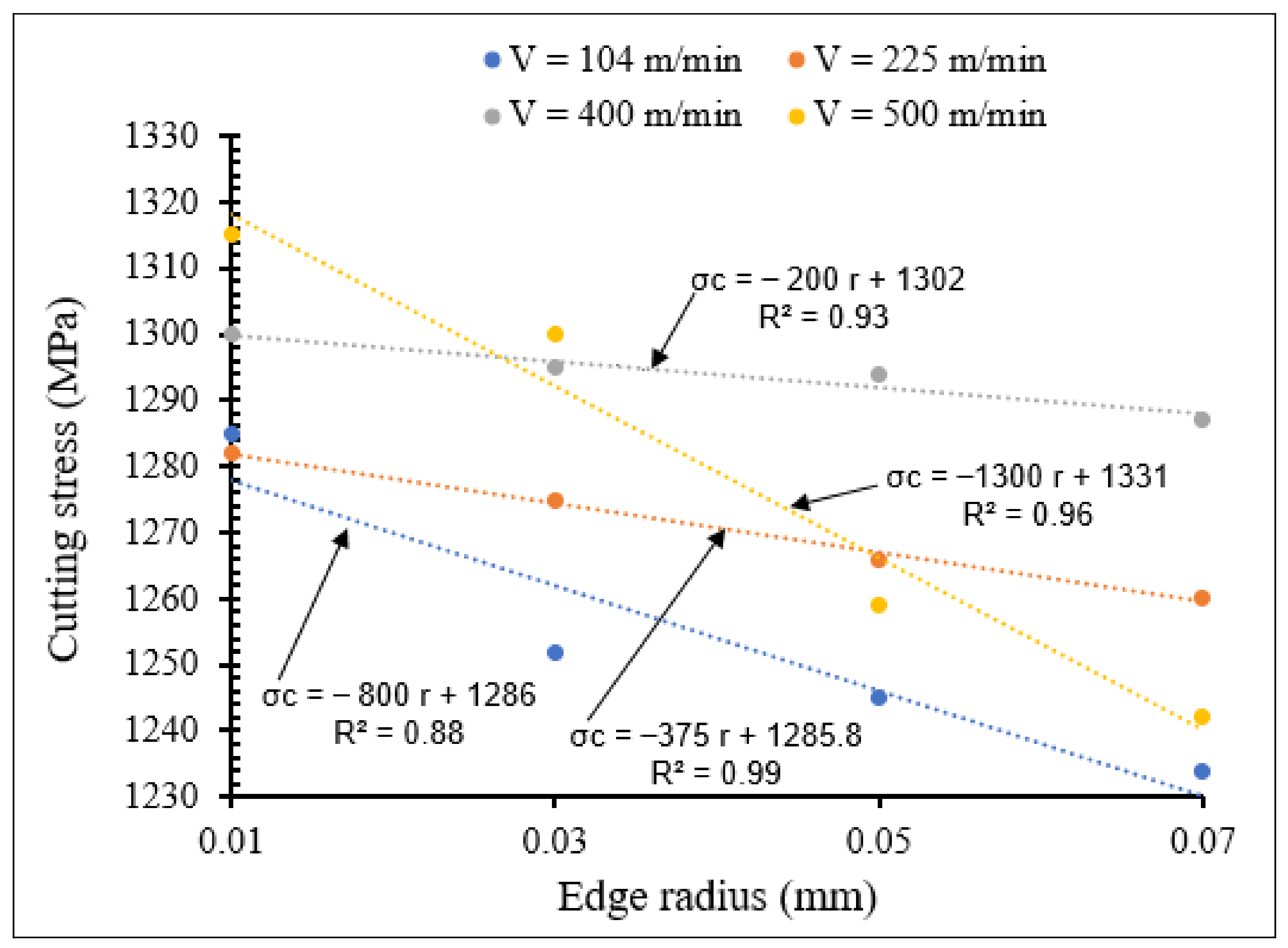 Materials 15 03369 g018 550