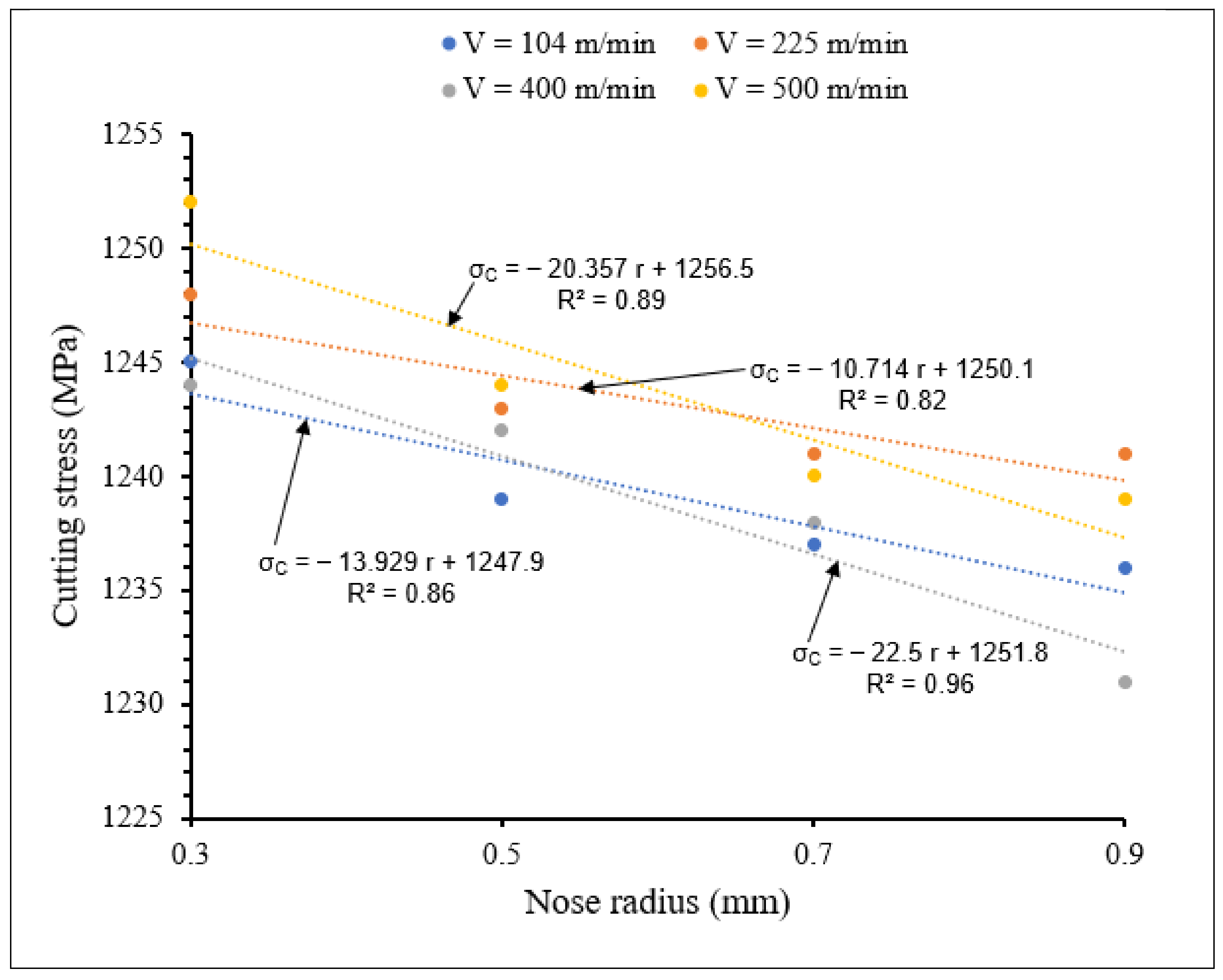 Materials 15 03369 g019 550