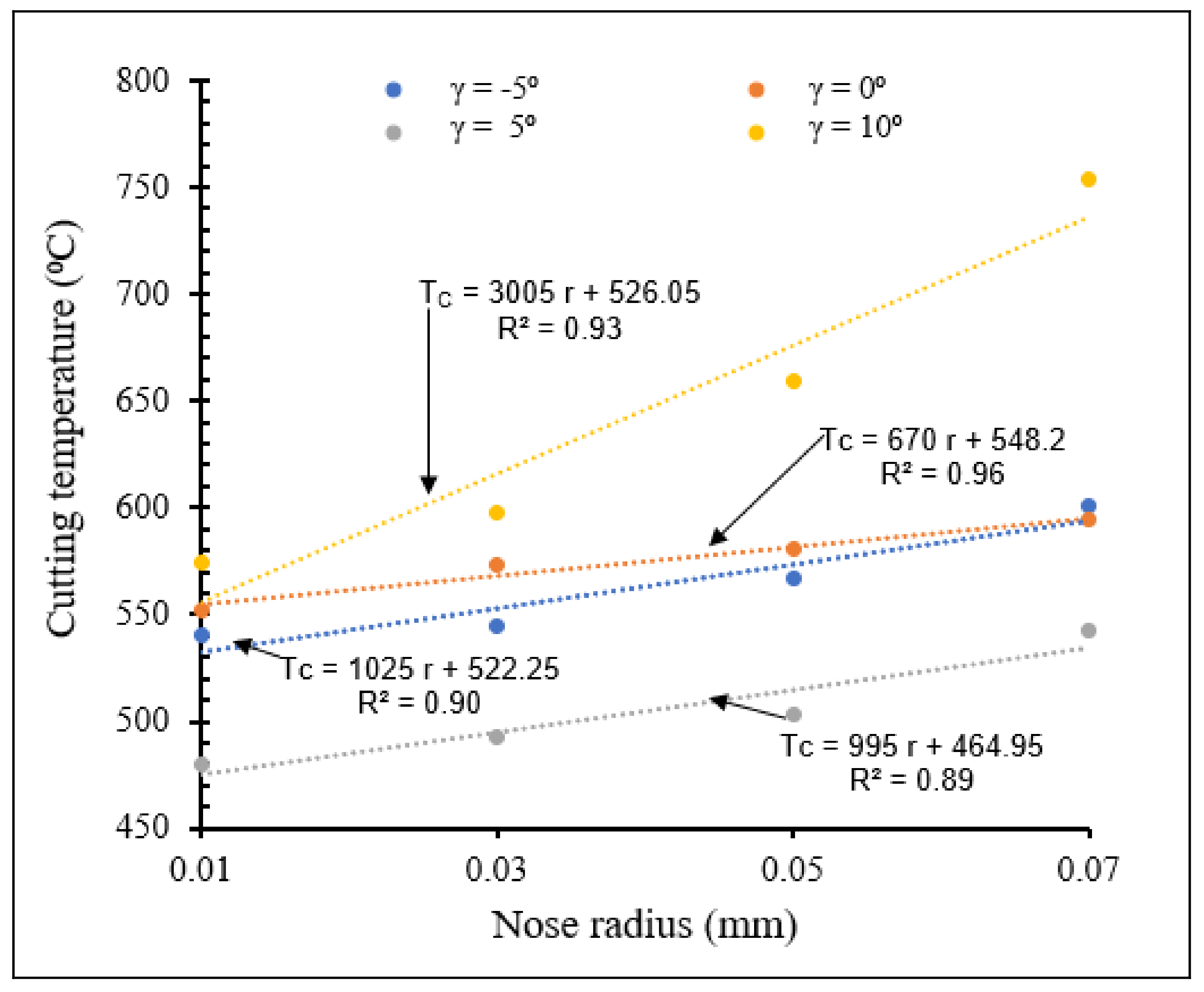 Materials 15 03369 g020 550