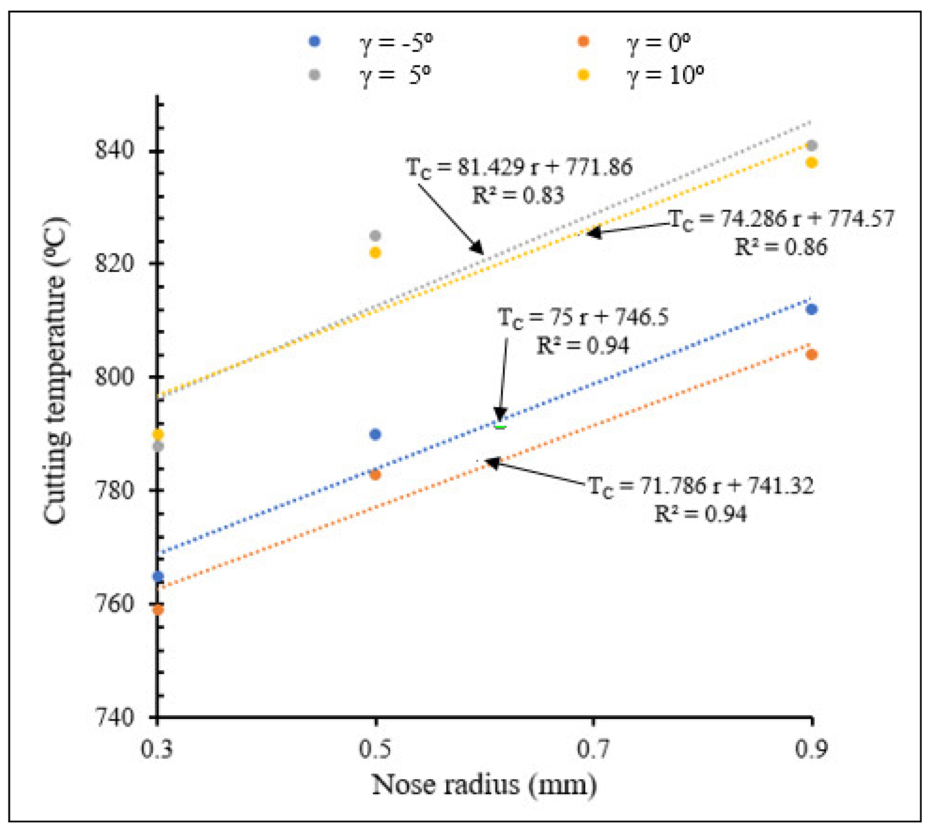 Materials 15 03369 g021 550