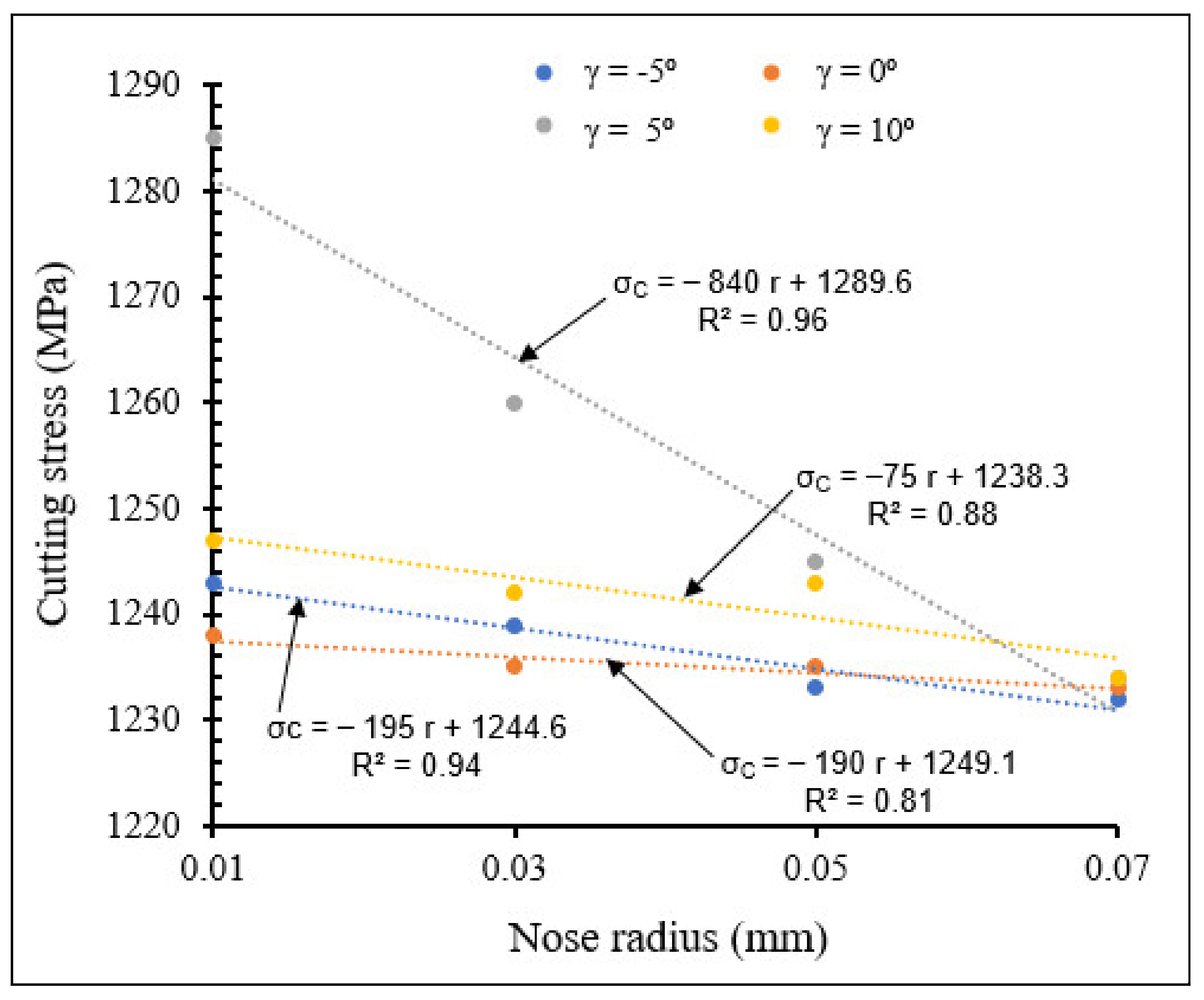 Materials 15 03369 g022 550