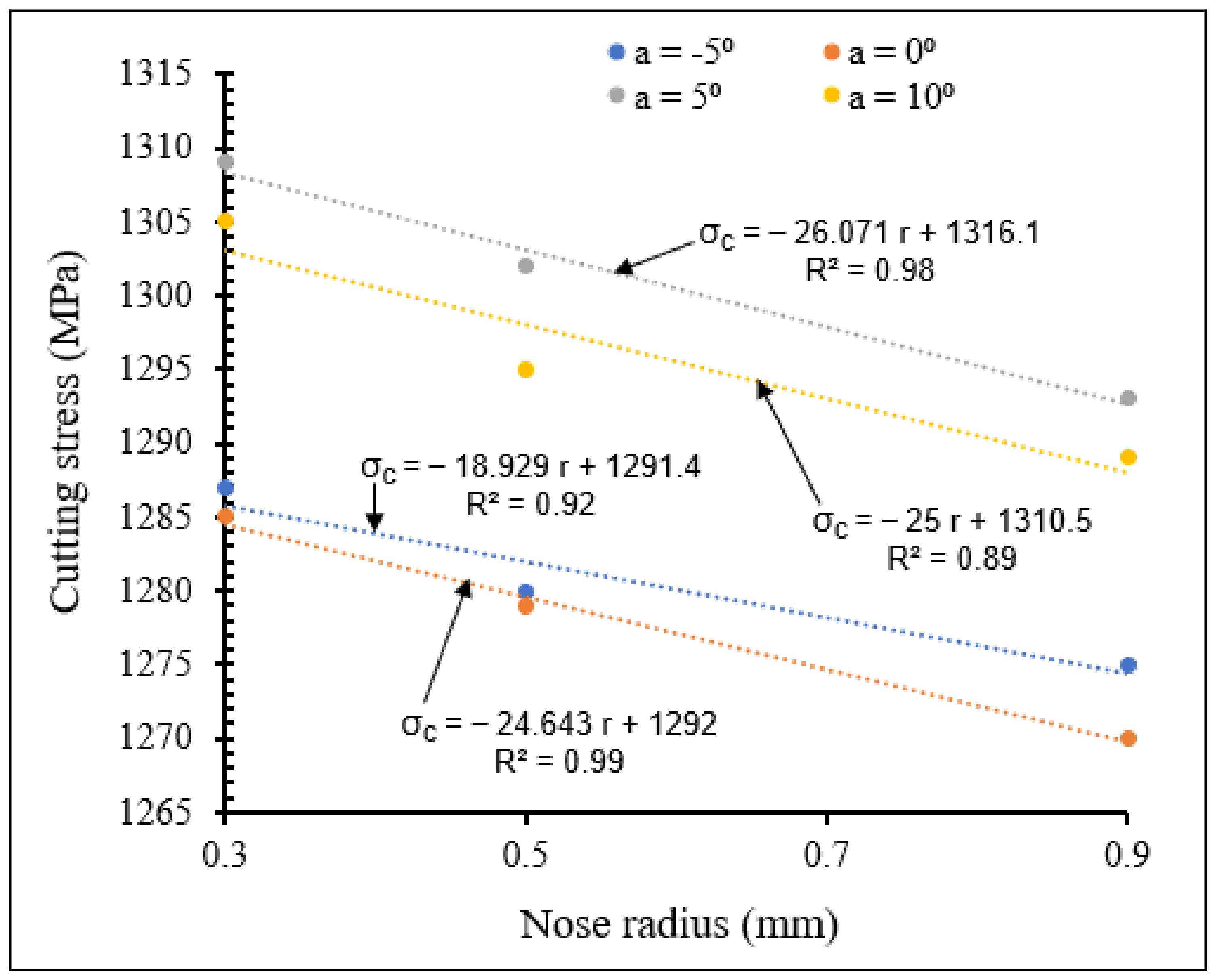 Materials 15 03369 g023 550