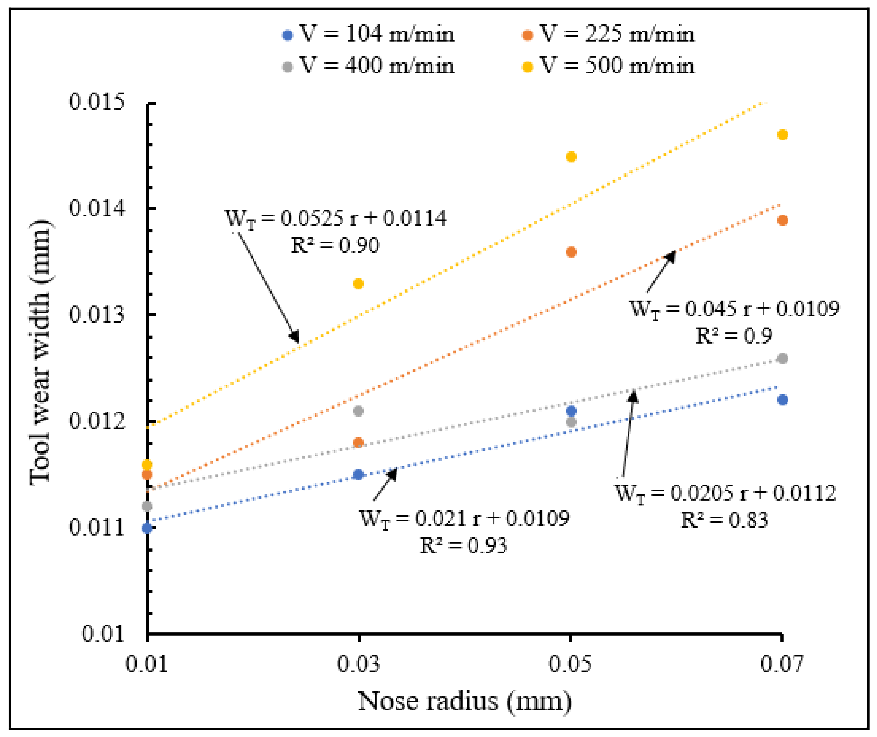 Materials 15 03369 g024 550