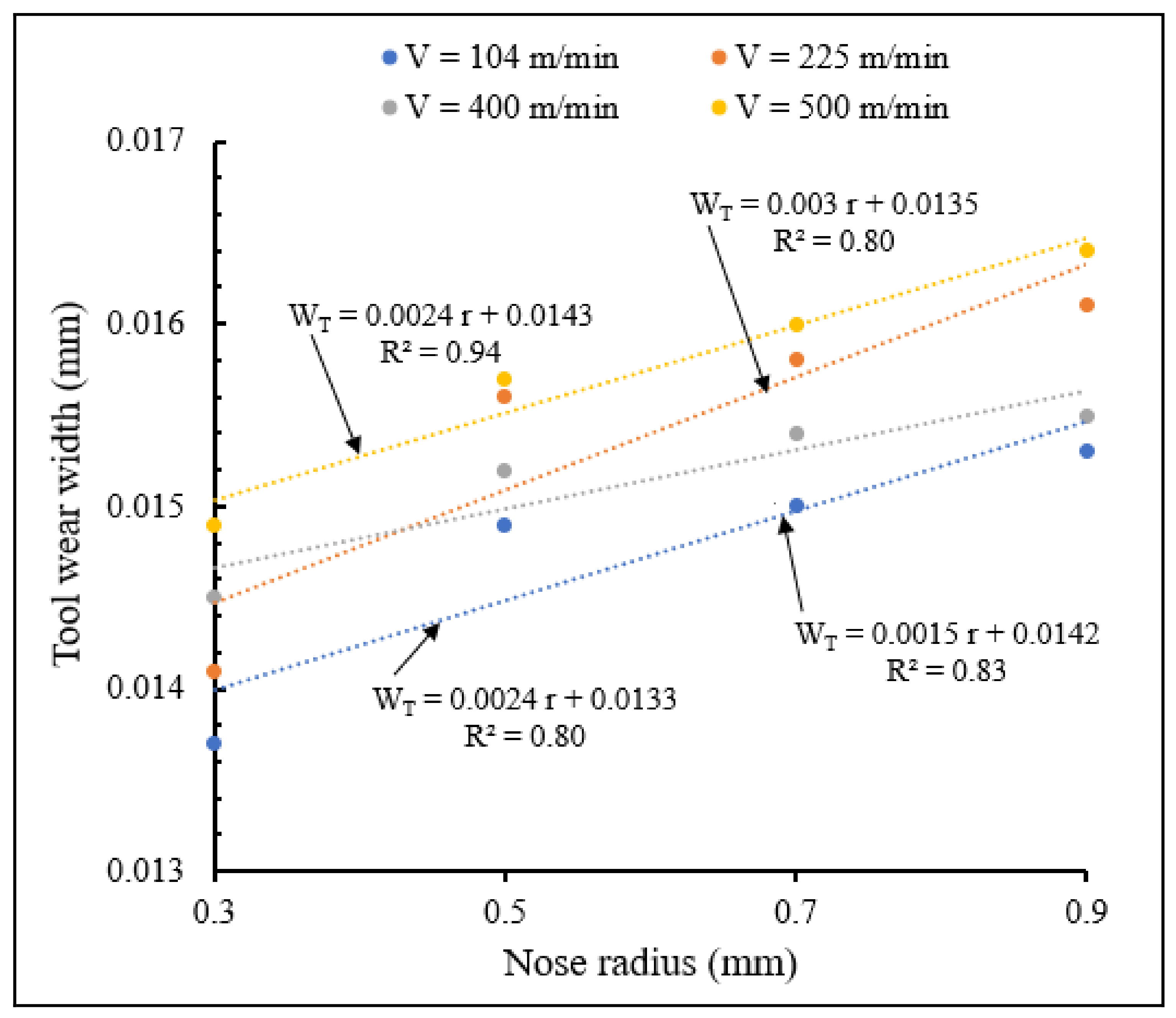 Materials 15 03369 g025 550