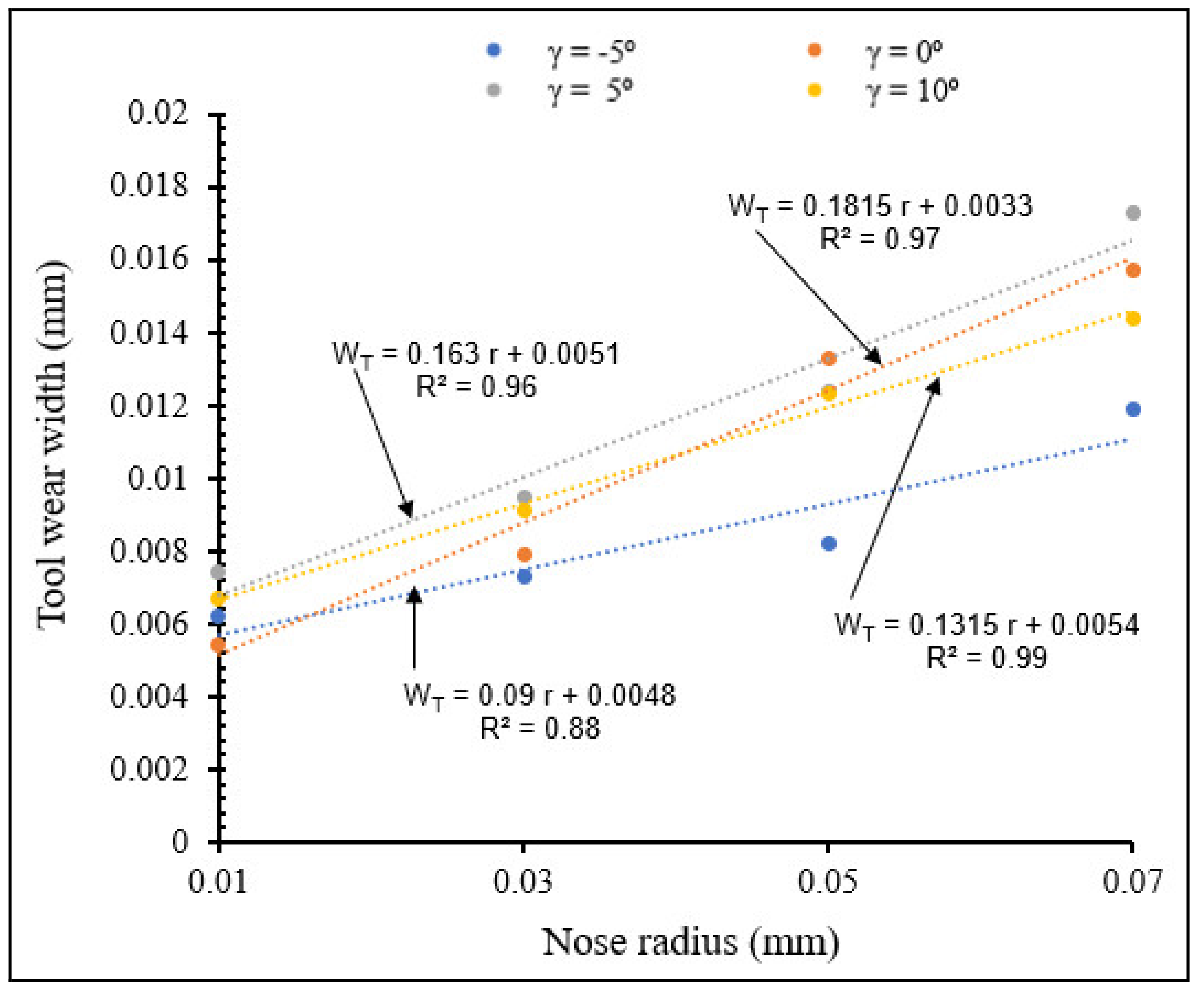 Materials 15 03369 g026 550