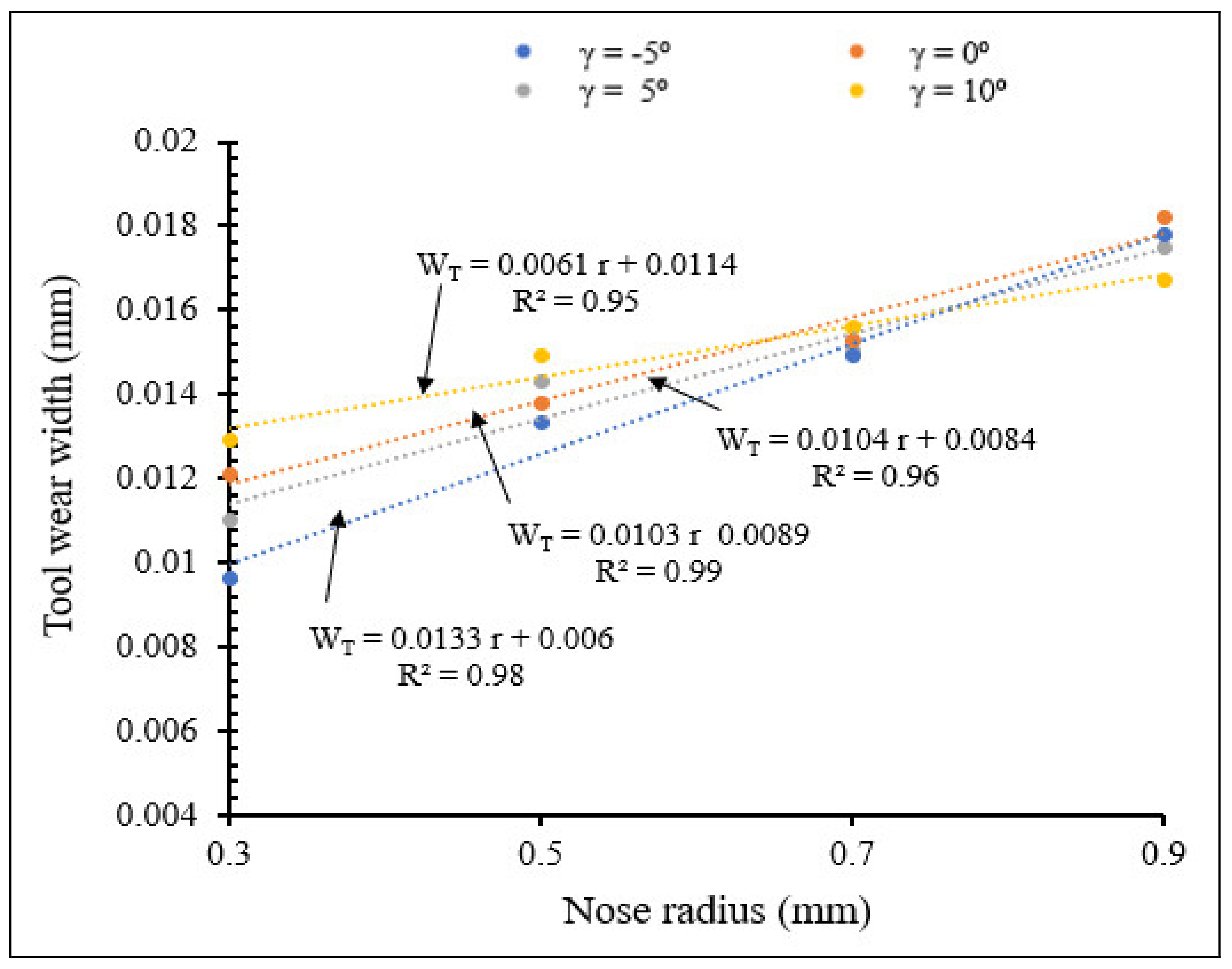 Materials 15 03369 g027 550