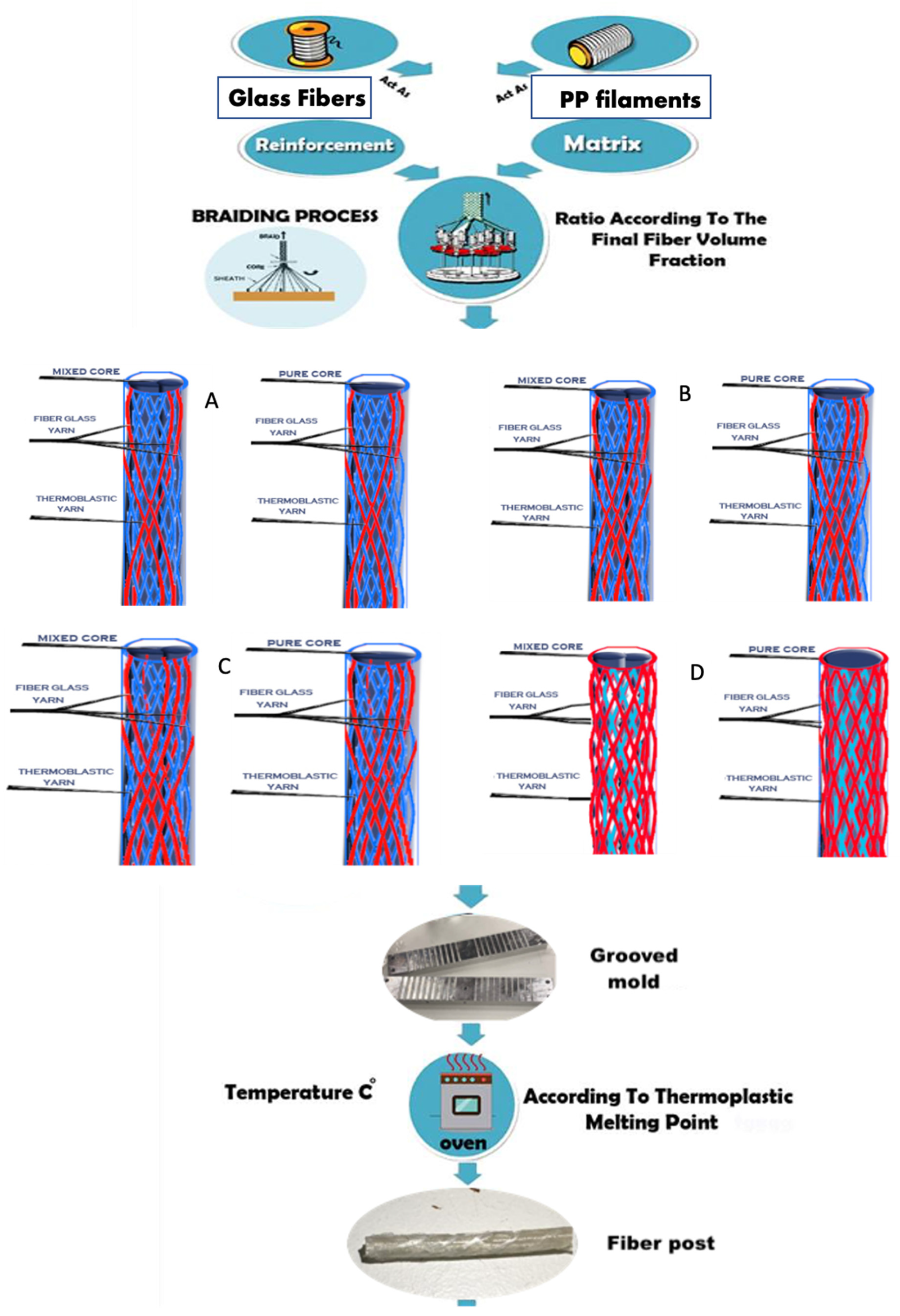 Materials 15 03370 g001